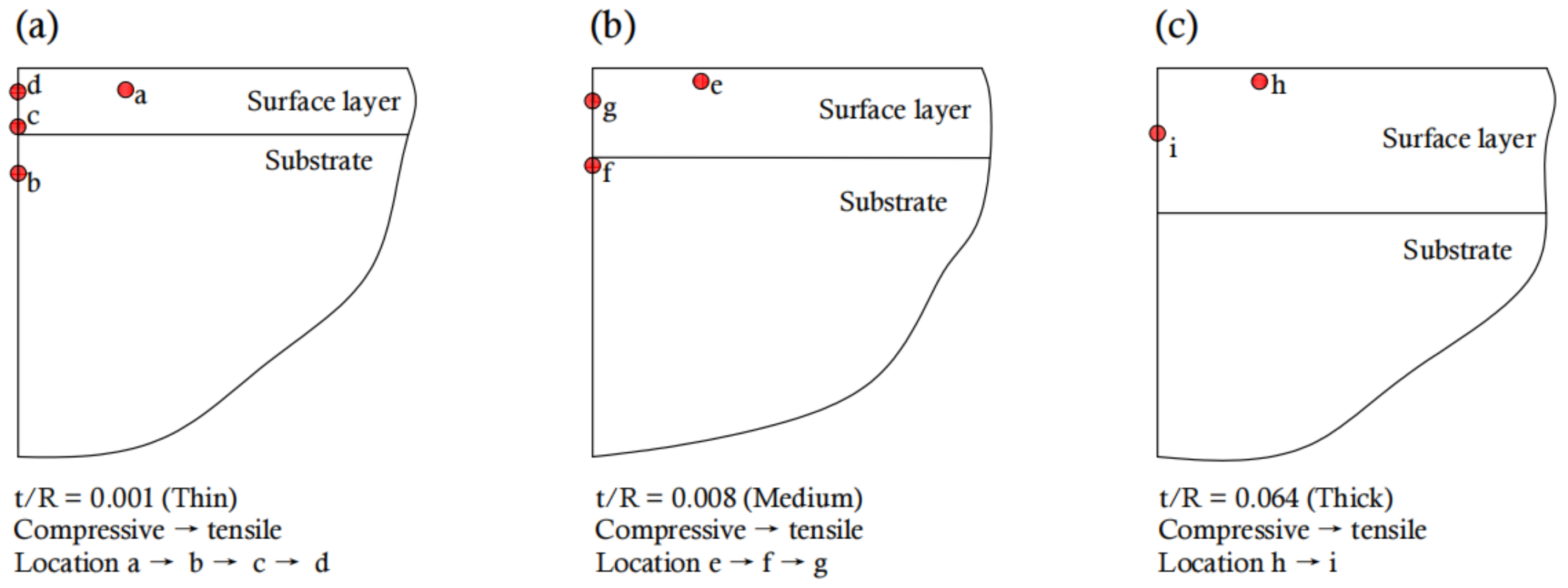 Applsci 12 11415 g008 Applsci 12 11415 g008