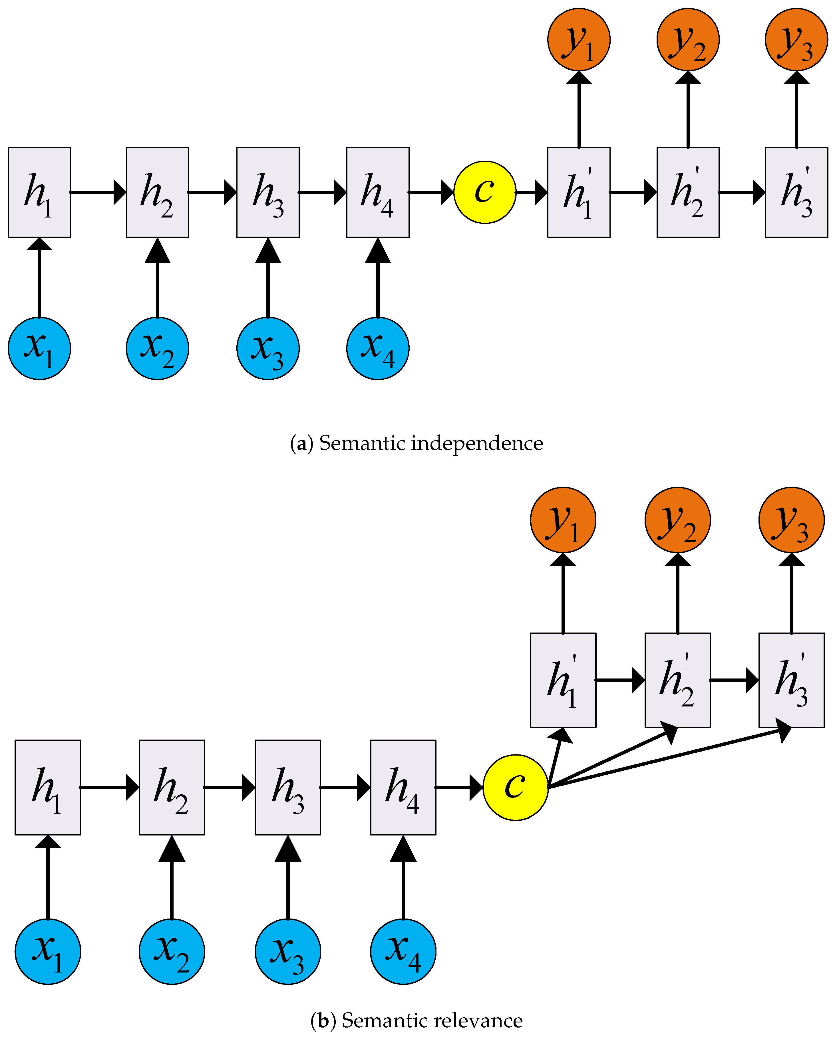 Applsci 12 11418 g001 550