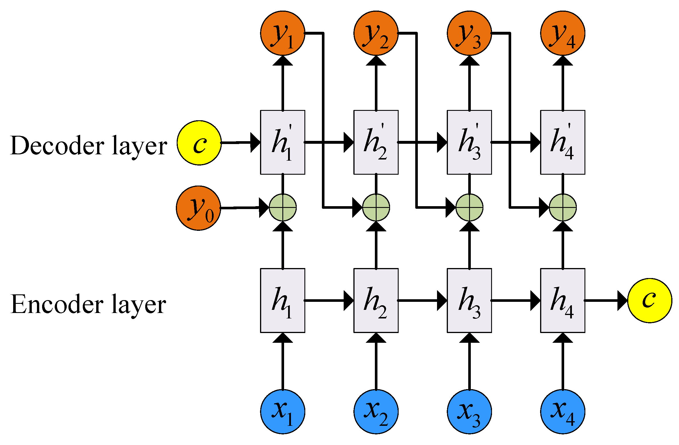 Applsci 12 11418 g002 550