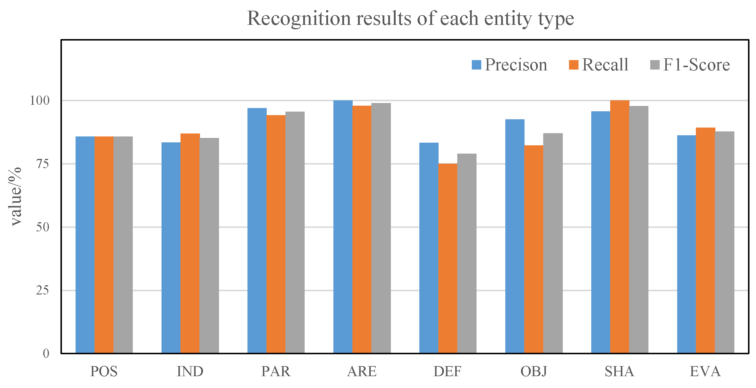 Applsci 12 11418 g006 550