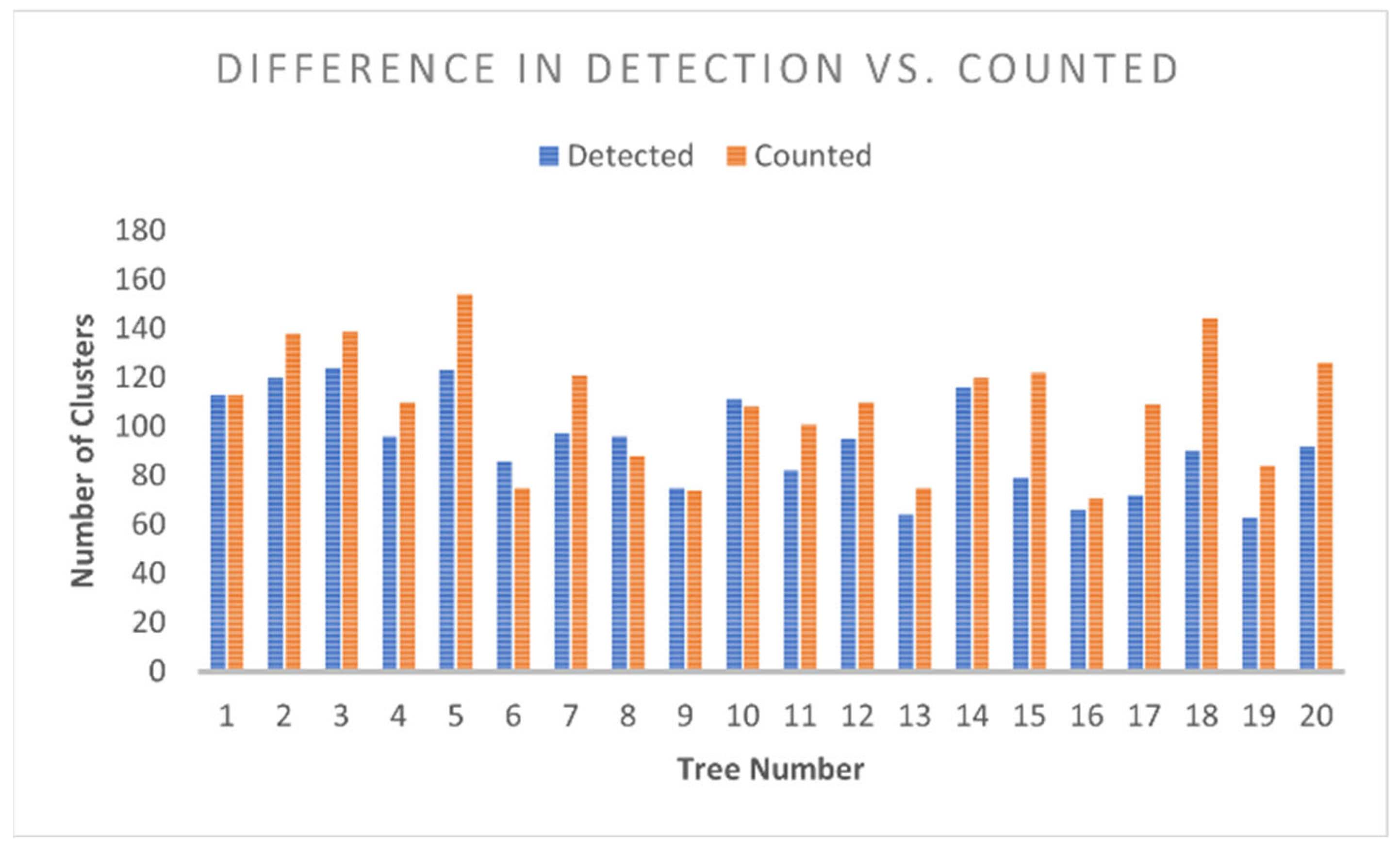 Applsci 12 11420 g011 Applsci 12 11420 g011