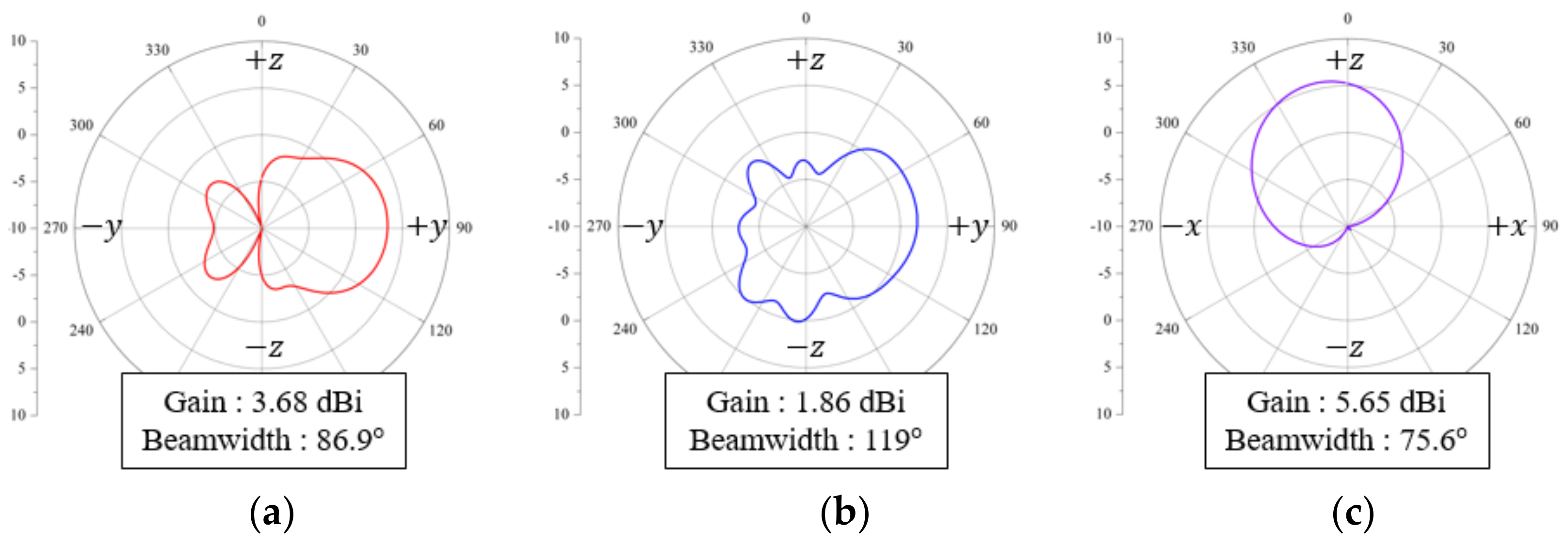 Applsci 12 11423 g007 550