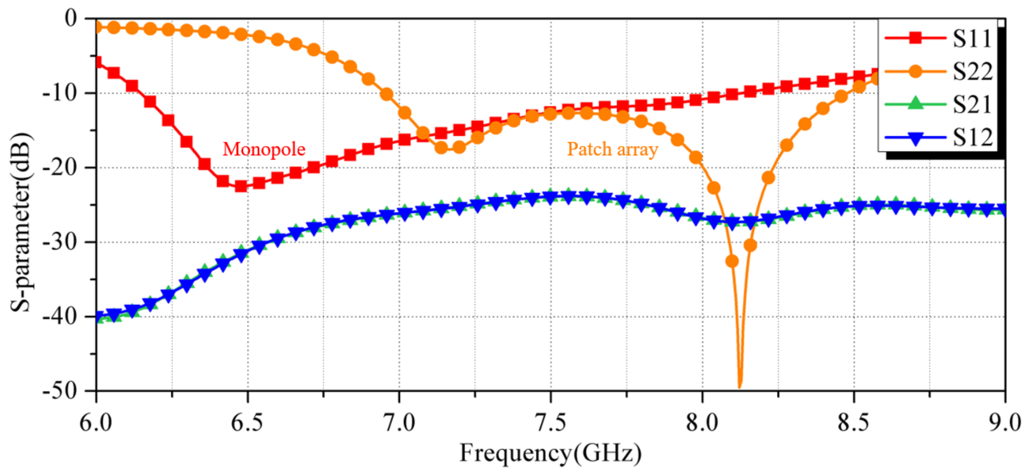 Applsci 12 11423 g010 550