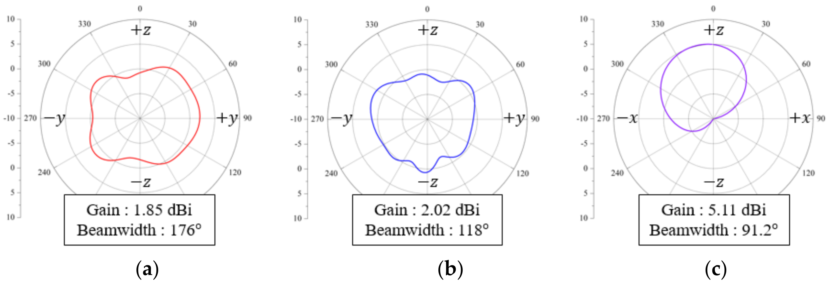 Applsci 12 11423 g011 550