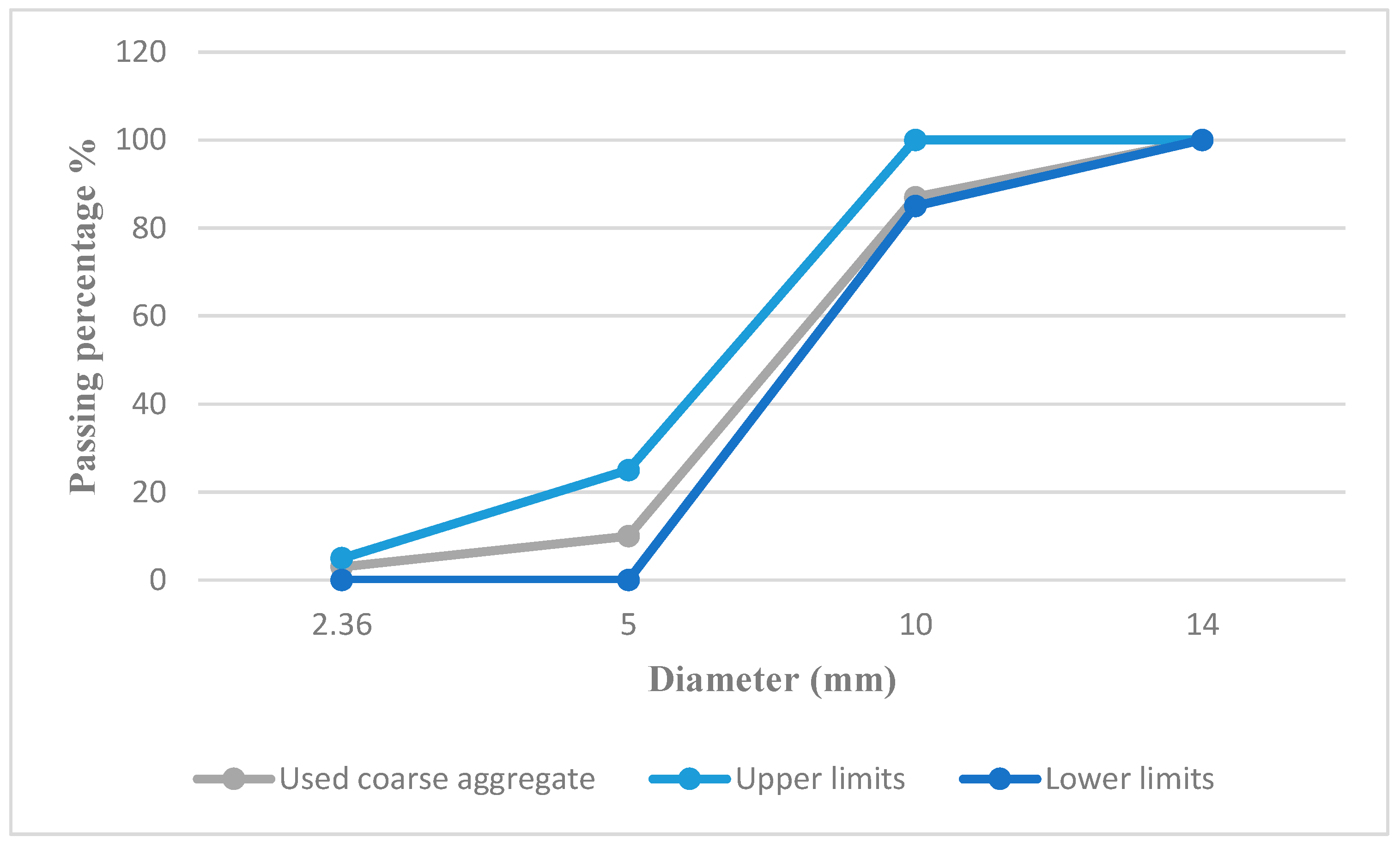 Applsci 12 11427 g003 Applsci 12 11427 g003