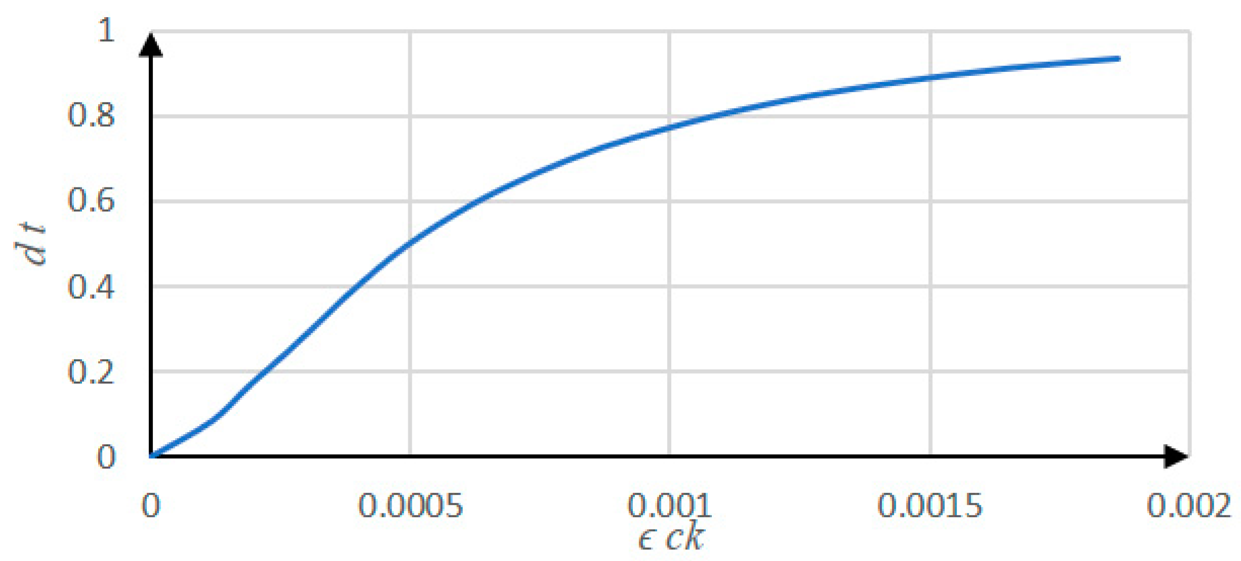 Applsci 12 11427 g014 Applsci 12 11427 g014