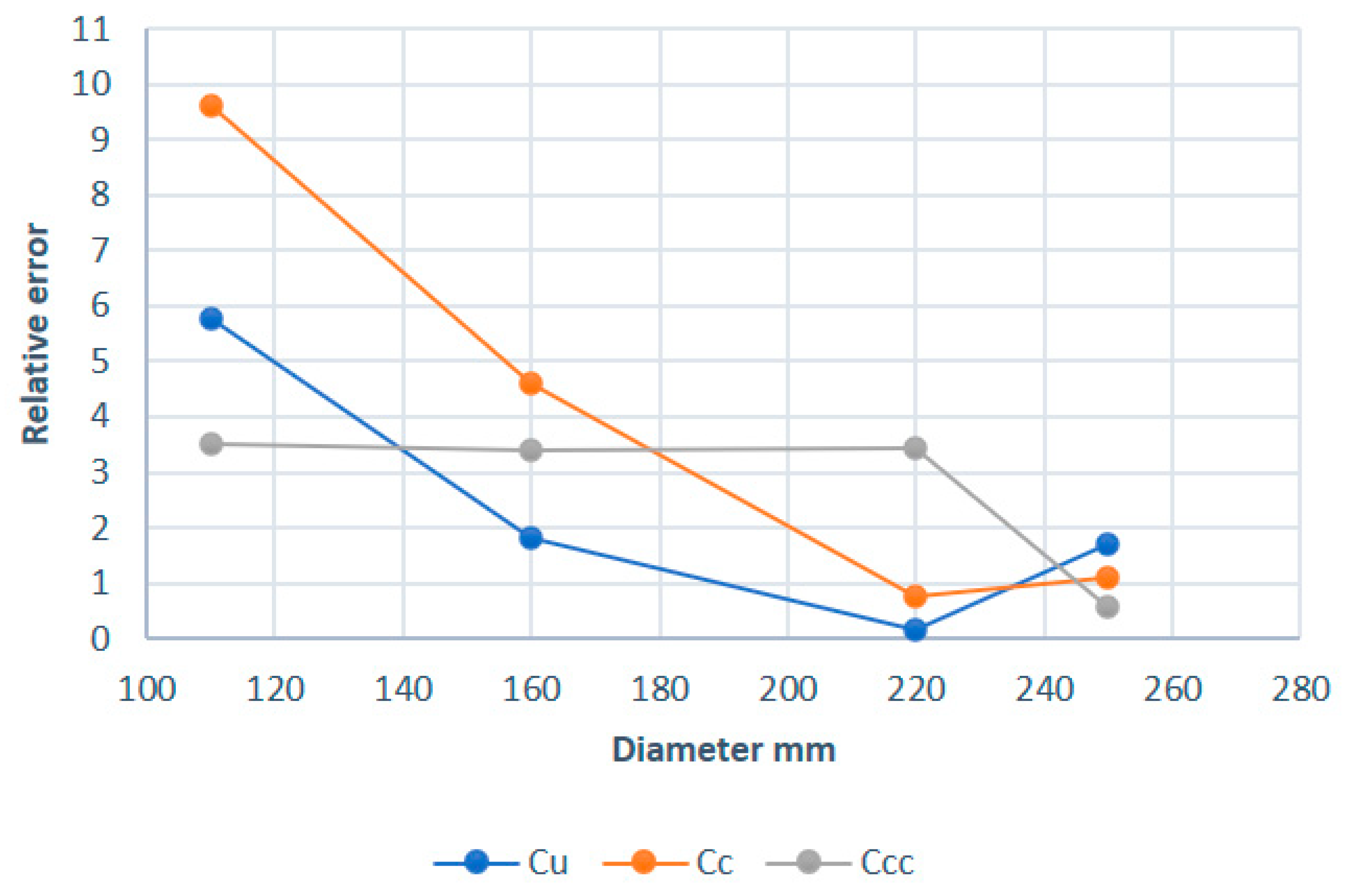 Applsci 12 11427 g016 Applsci 12 11427 g016