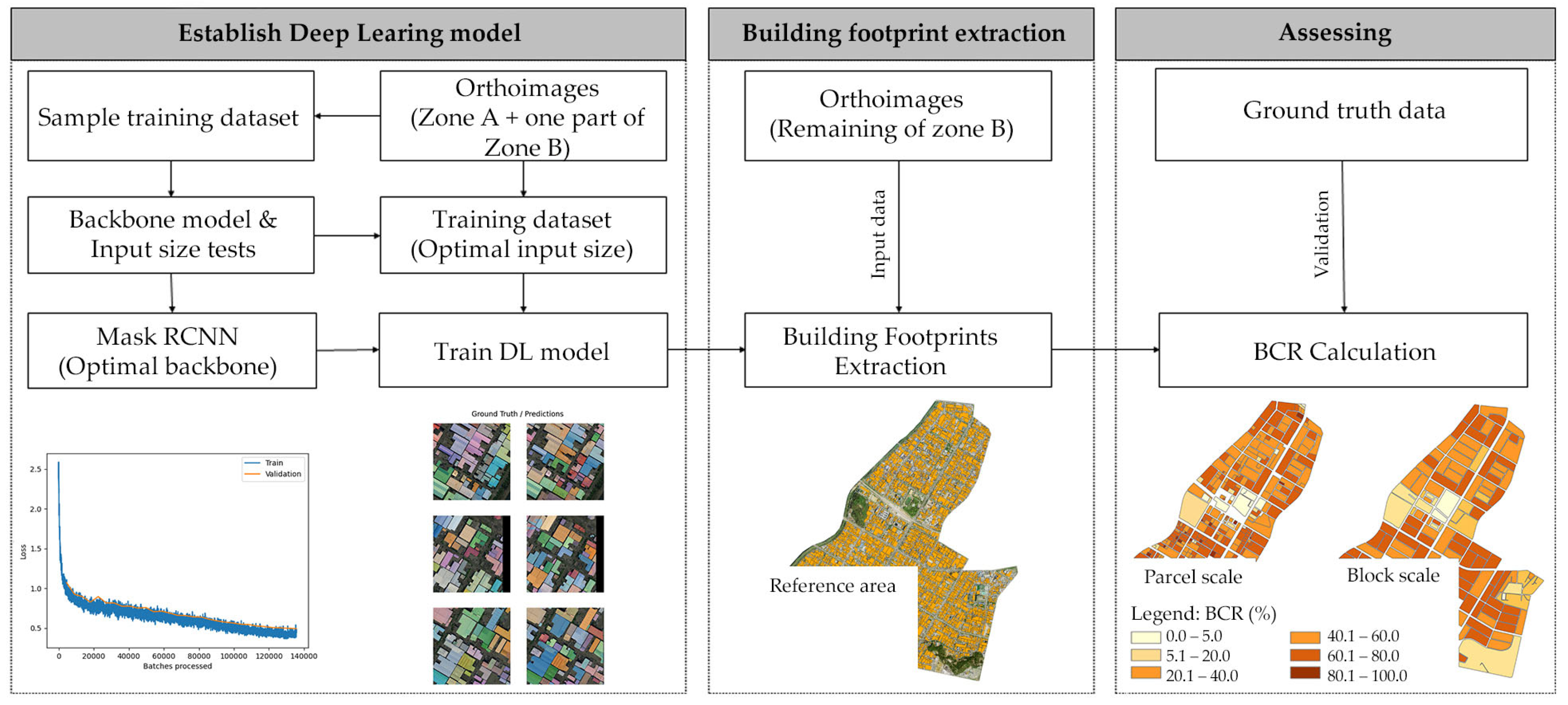 Applsci 12 11428 g002 Applsci 12 11428 g002