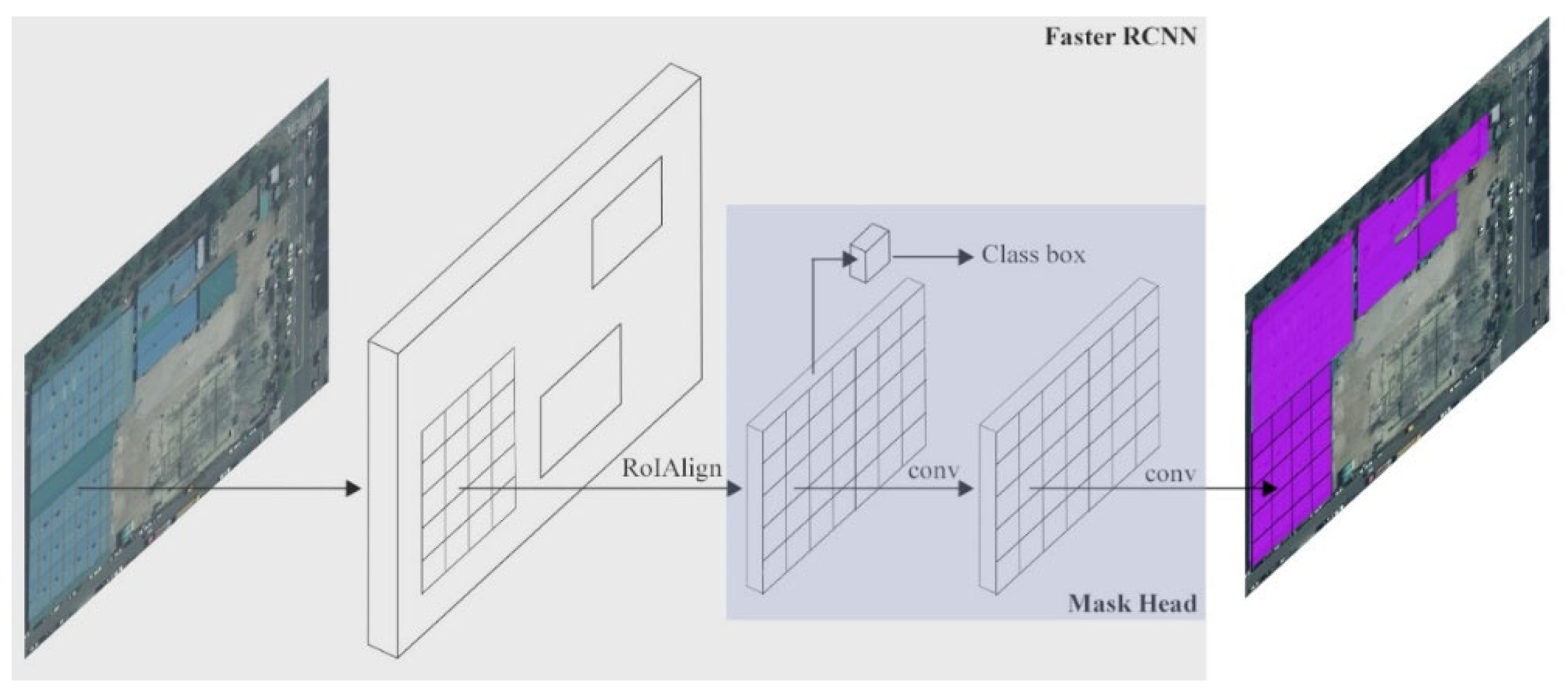 Applsci 12 11428 g003 Applsci 12 11428 g003