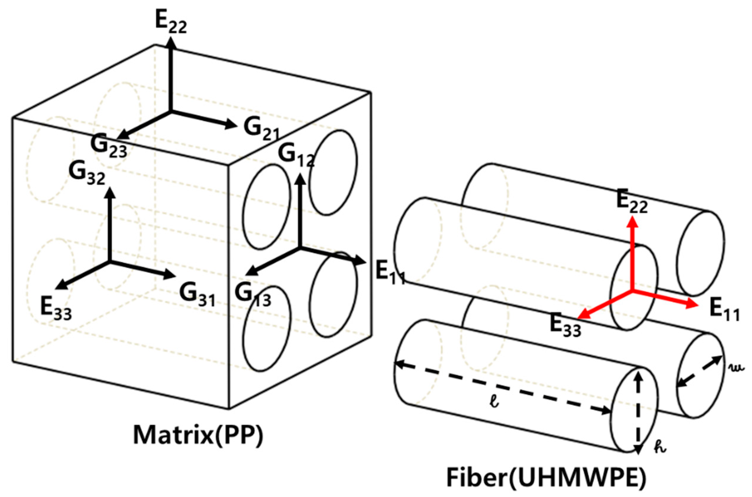 Applsci 12 11429 g001 Applsci 12 11429 g001