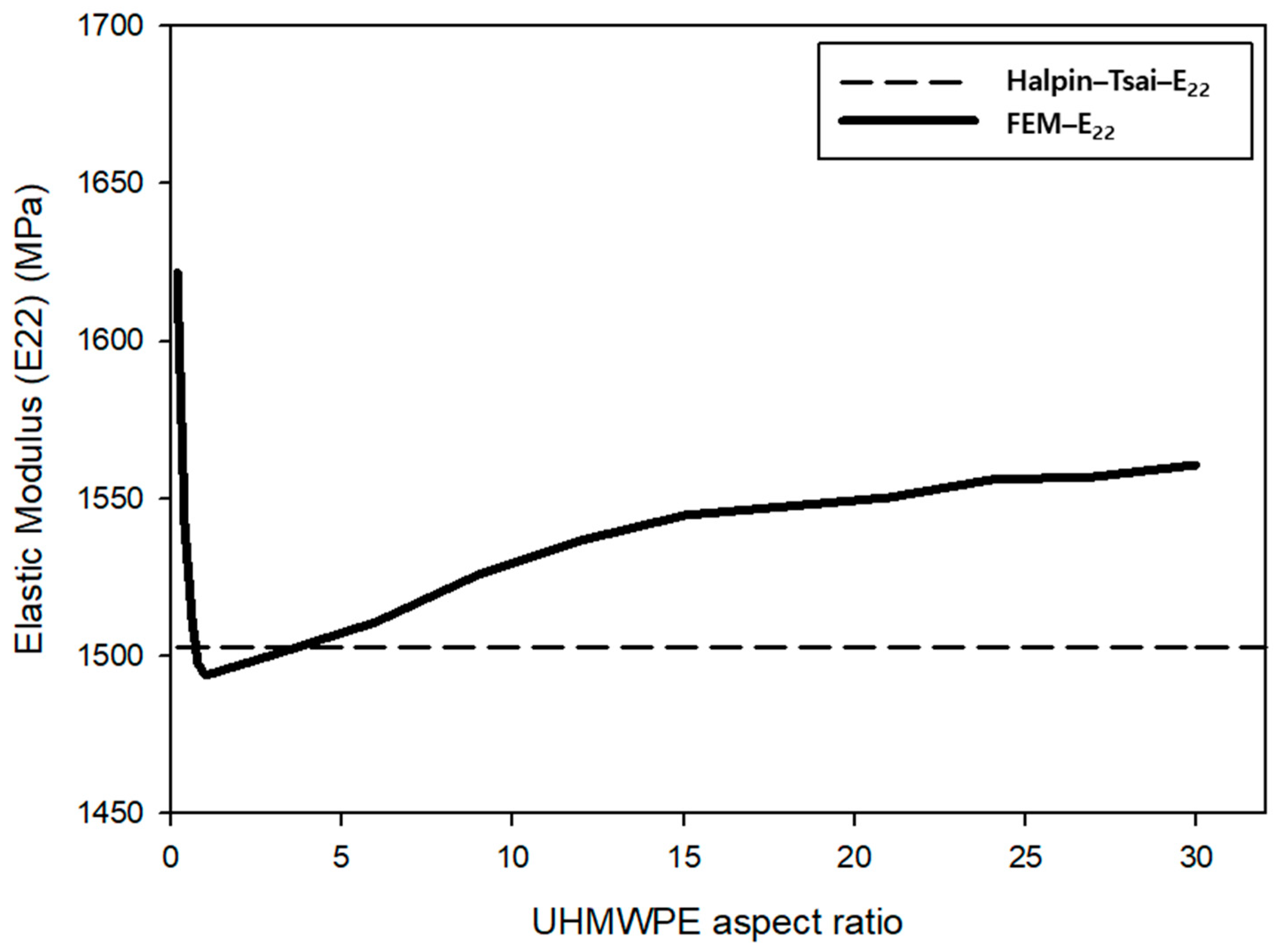 Applsci 12 11429 g005 Applsci 12 11429 g005