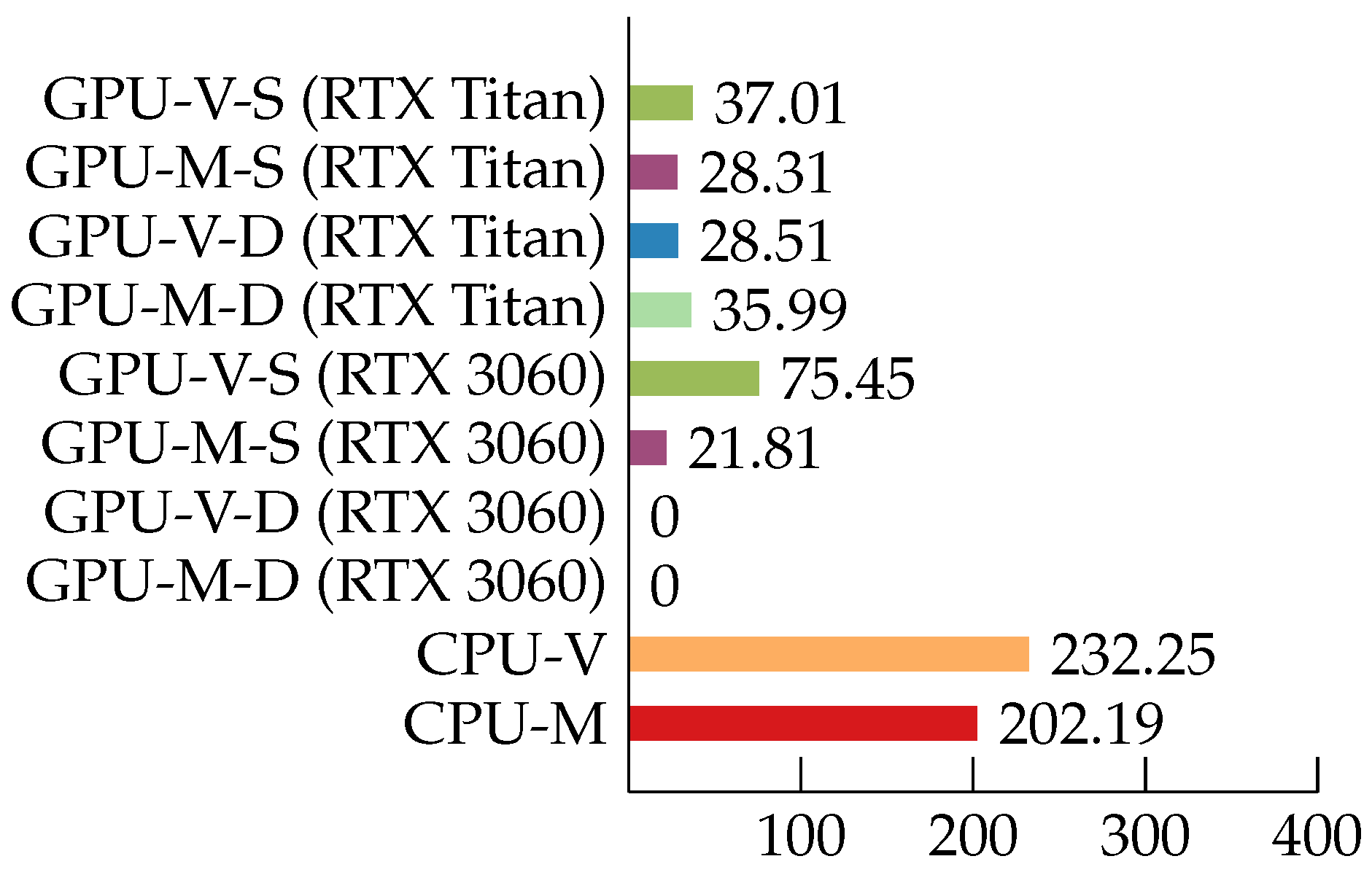 Applsci 12 11430 g016