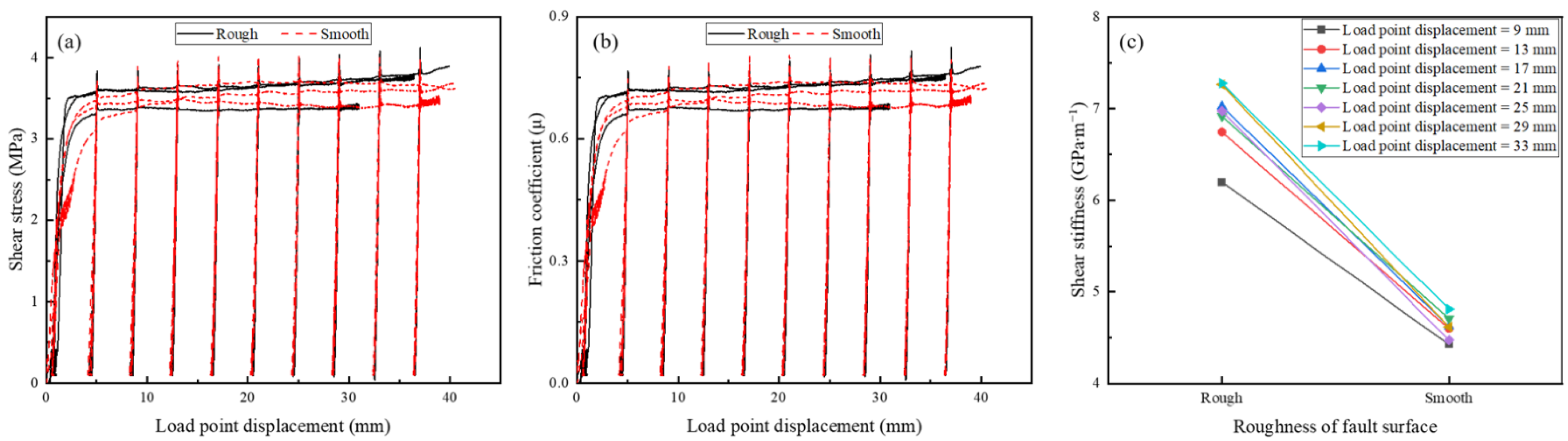 Applsci 12 11434 g007