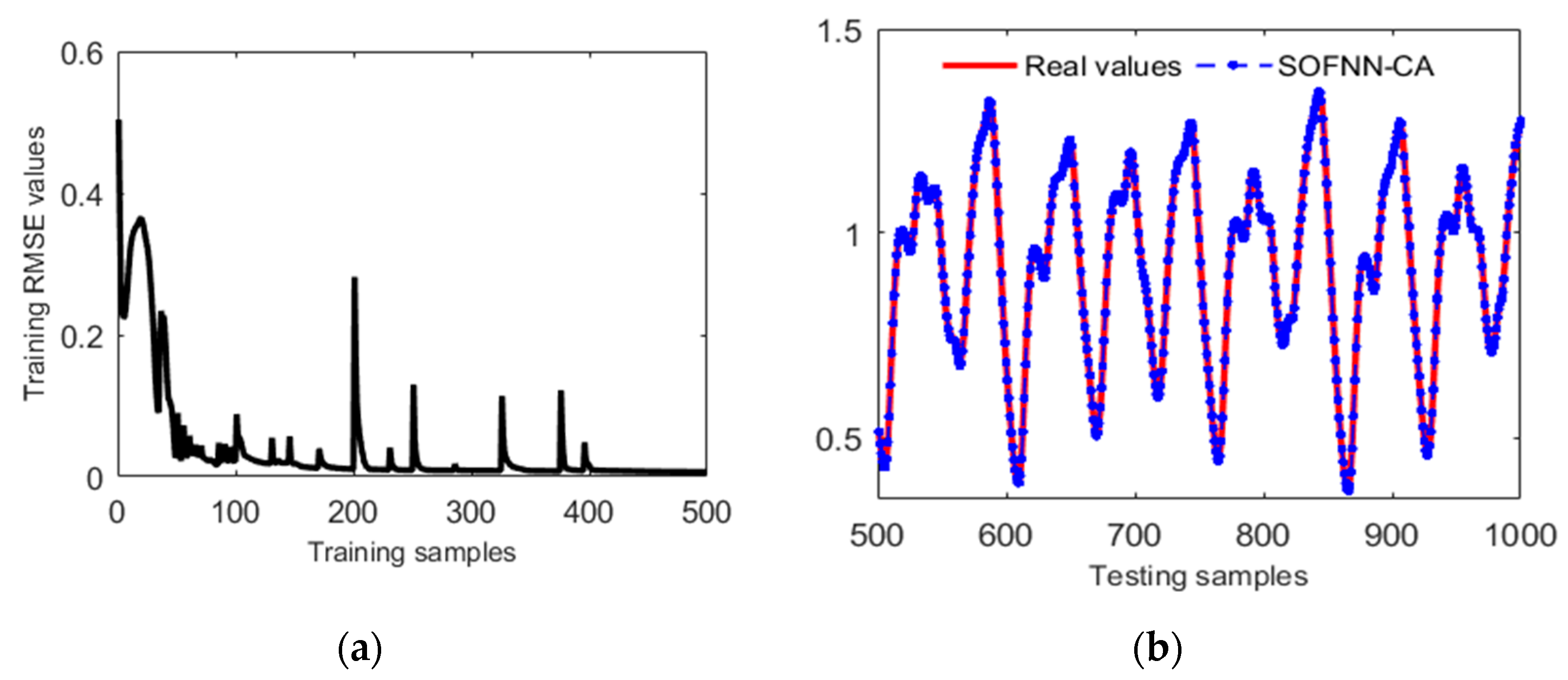 Applsci 12 11435 g008 Applsci 12 11435 g008