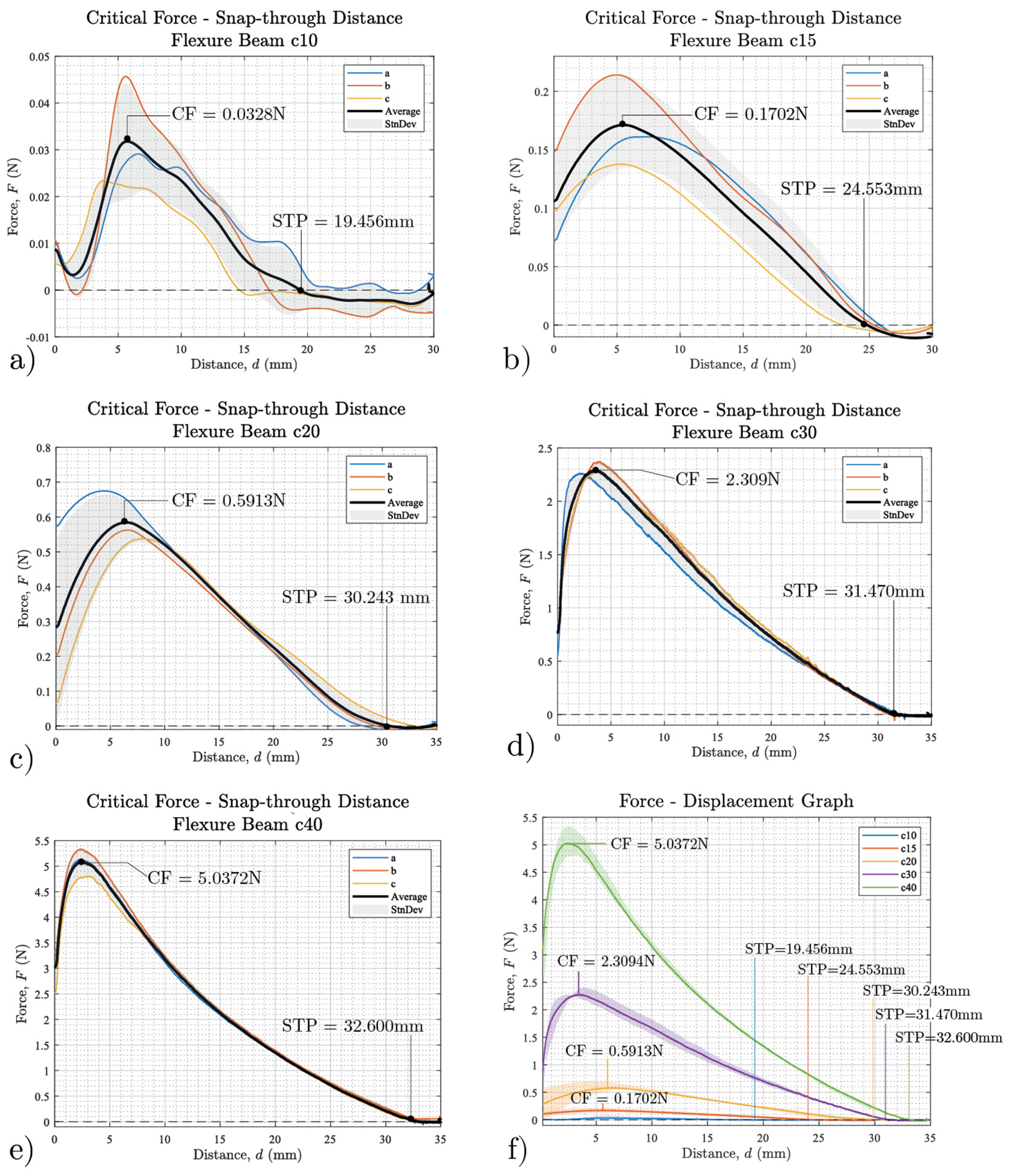 Applsci 12 11438 g005 Applsci 12 11438 g005