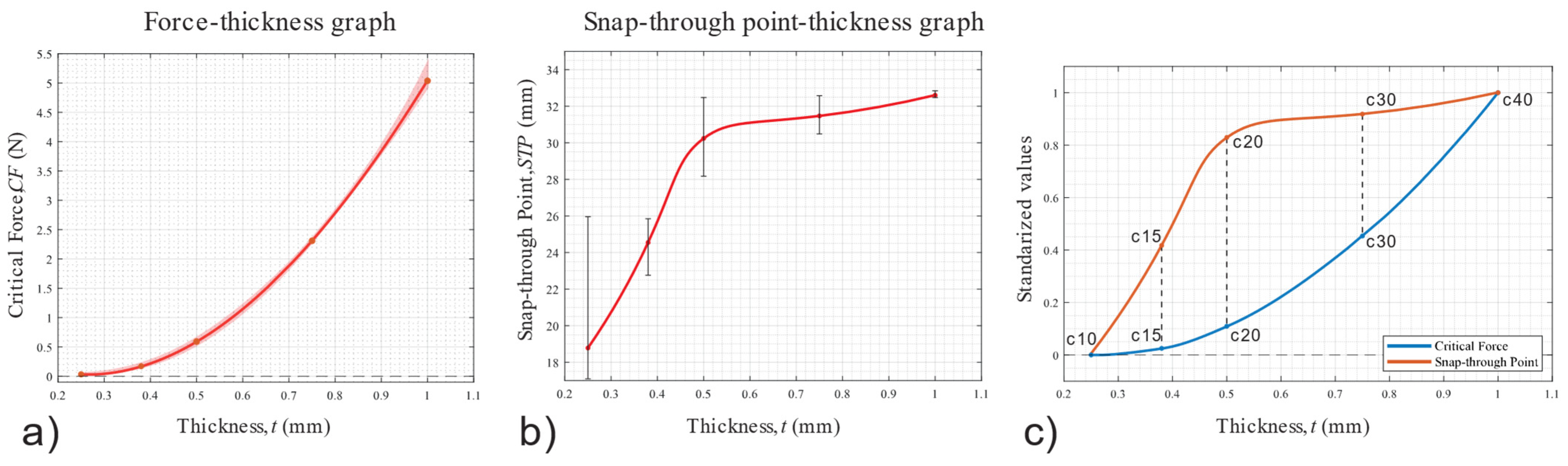 Applsci 12 11438 g006 Applsci 12 11438 g006