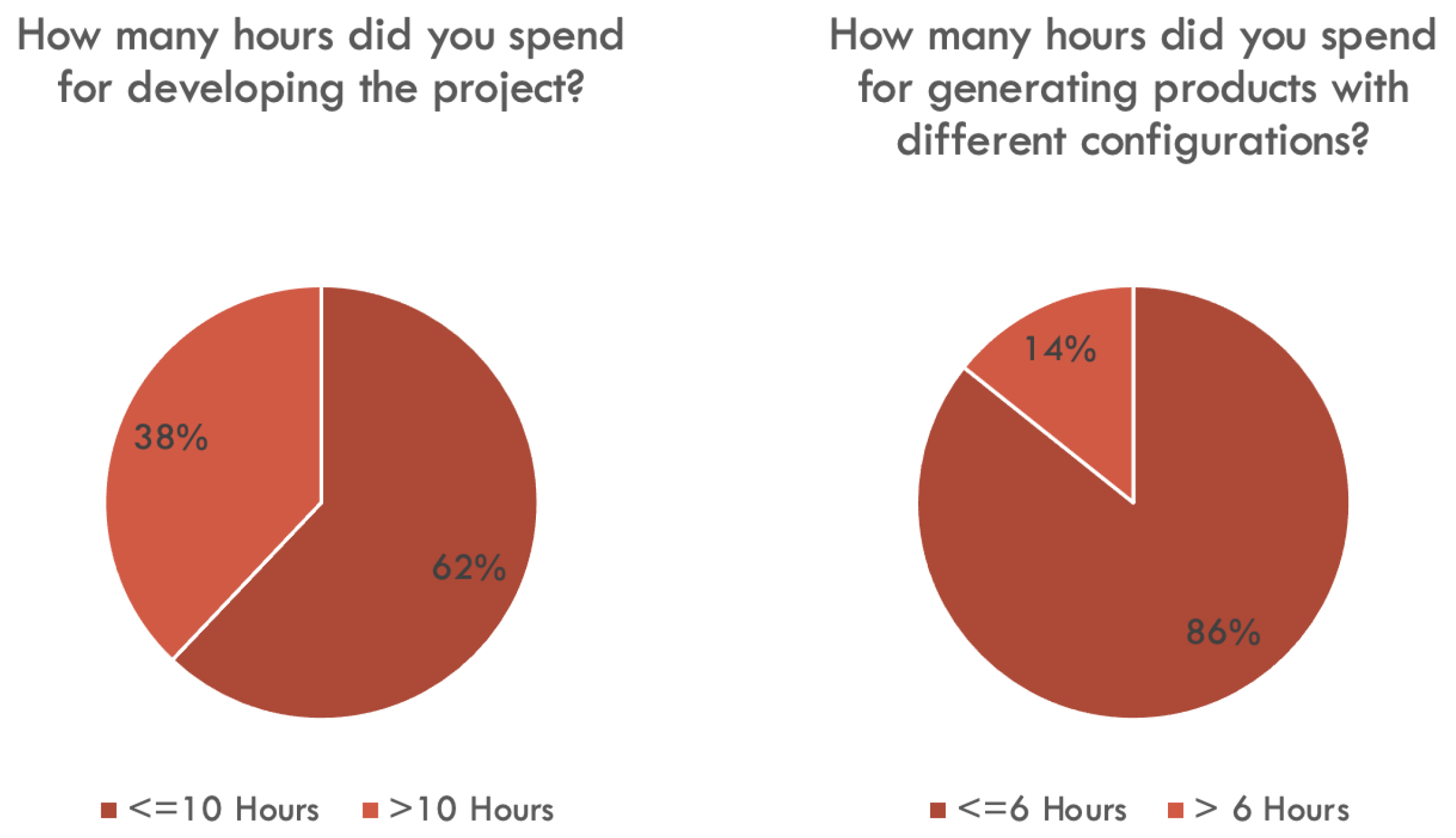 Applsci 12 11439 g010