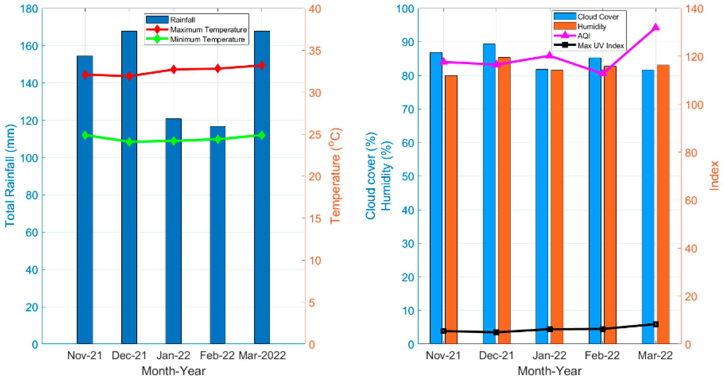 Applsci 12 11440 g003