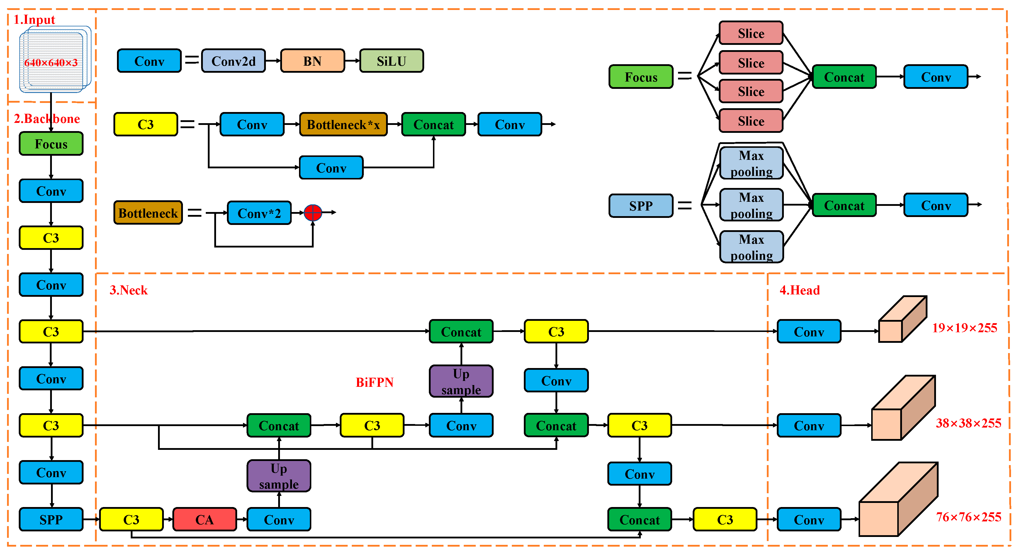 Applsci 12 11441 g004 Applsci 12 11441 g004