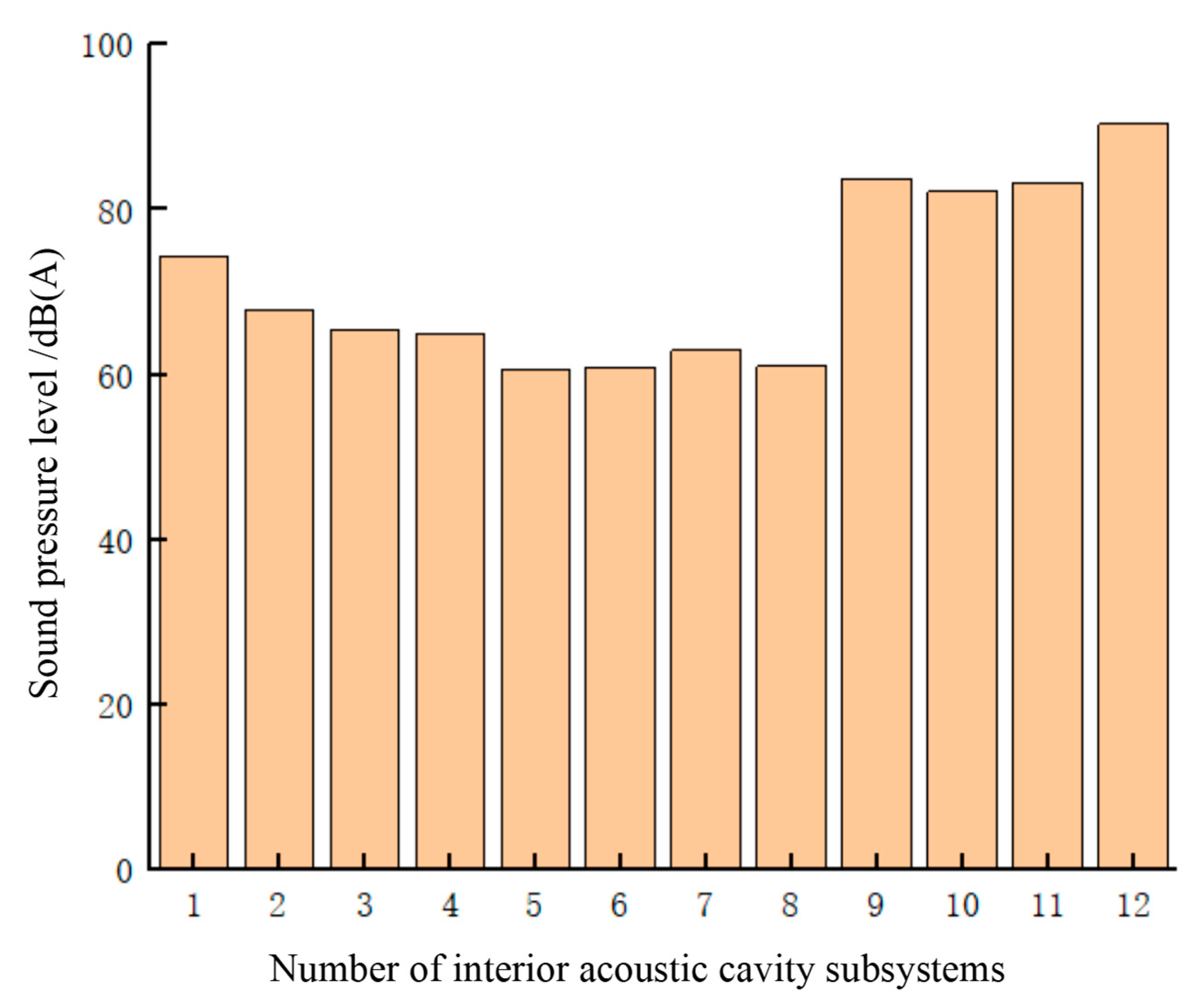 Applsci 12 11444 g012 Applsci 12 11444 g012