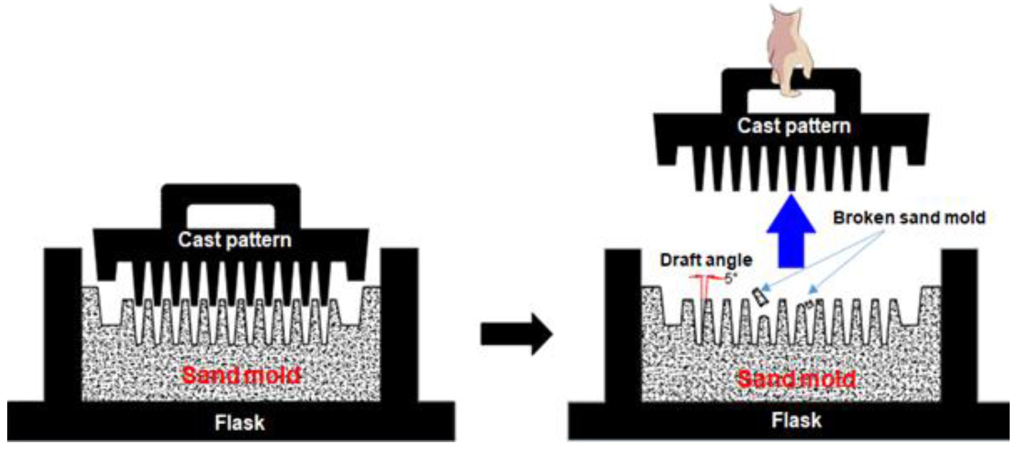 Applsci 12 11445 g001 Applsci 12 11445 g001