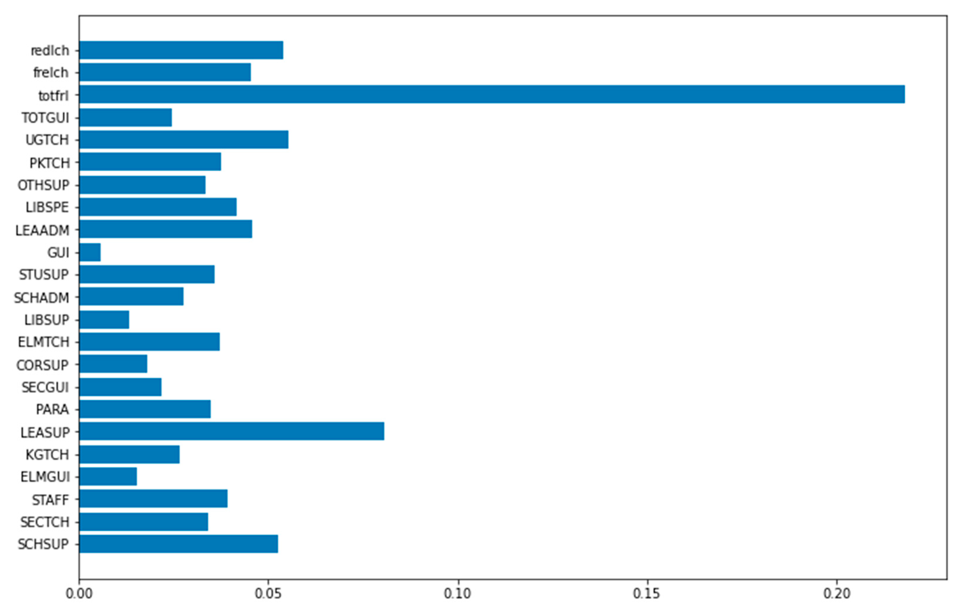 Applsci 12 11449 g010 Applsci 12 11449 g010