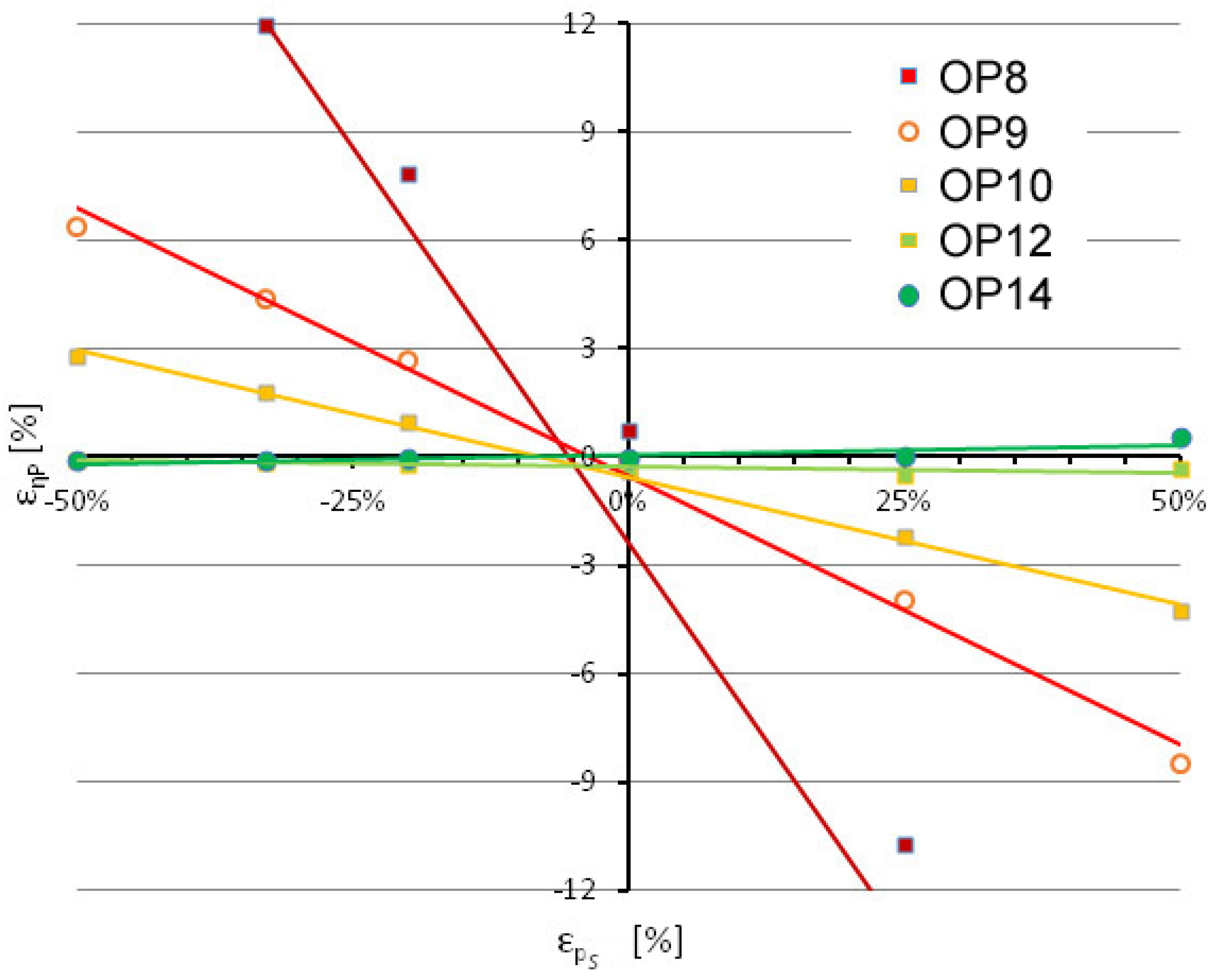 Applsci 12 11450 g009