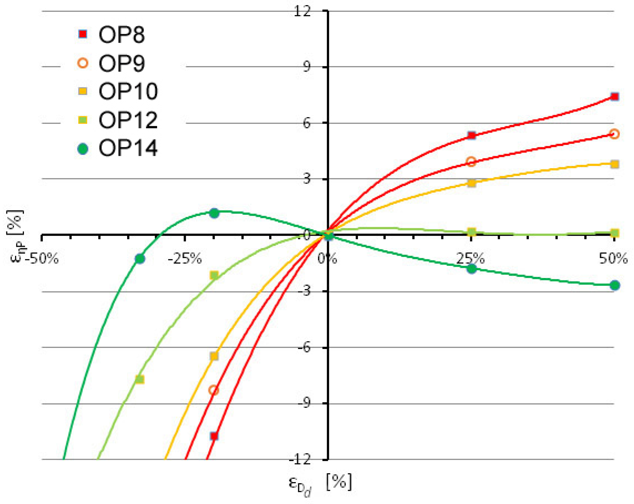 Applsci 12 11450 g010