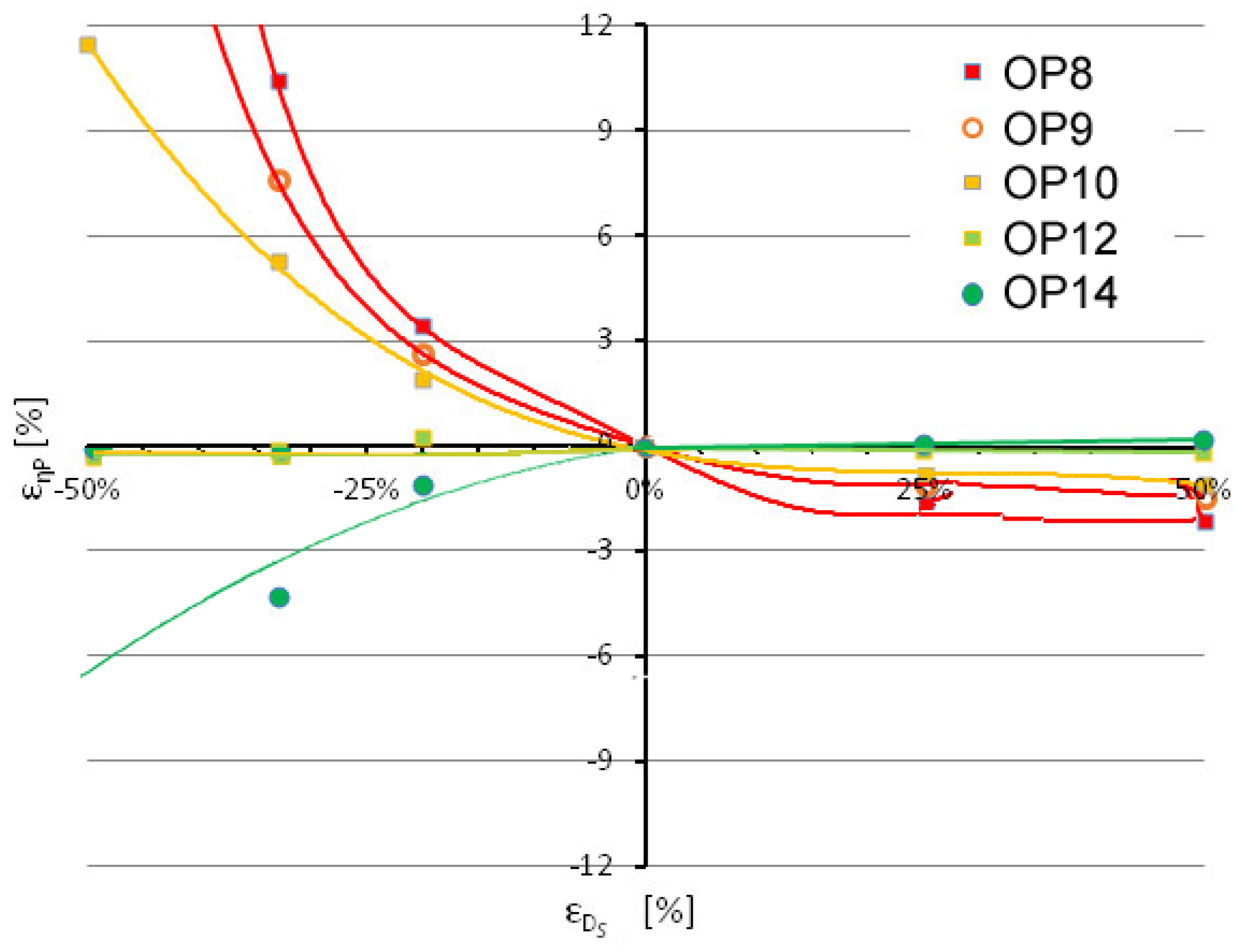 Applsci 12 11450 g011