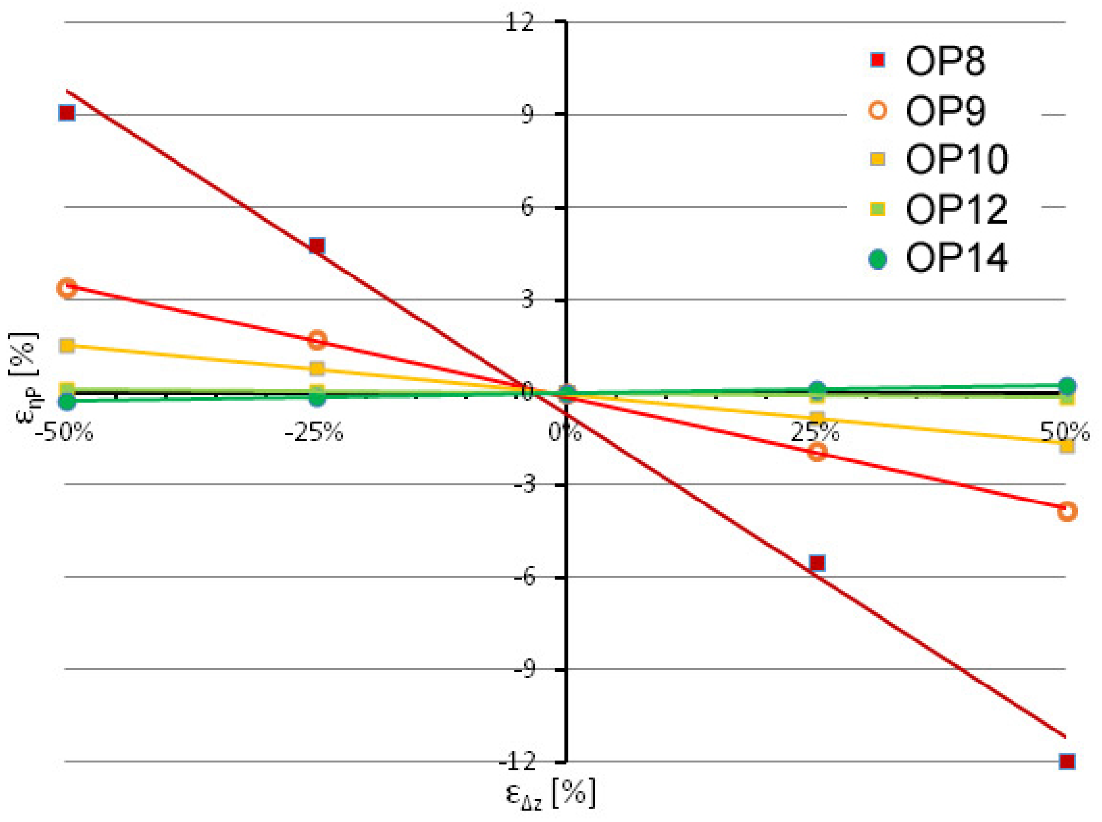 Applsci 12 11450 g012