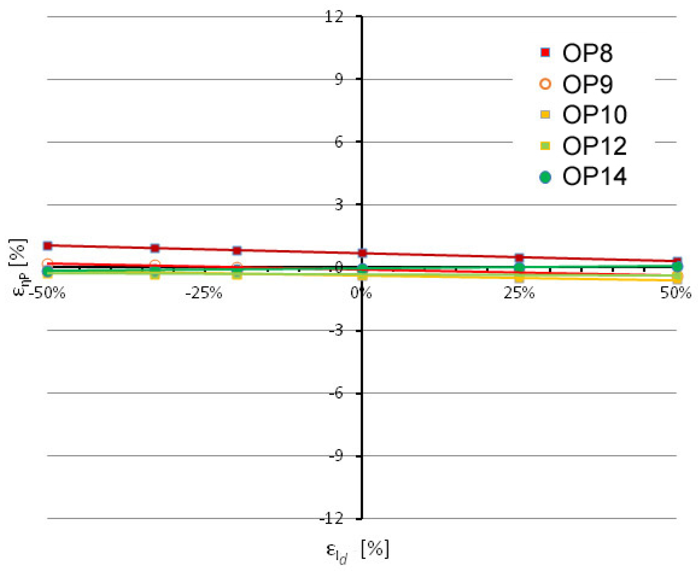 Applsci 12 11450 g013