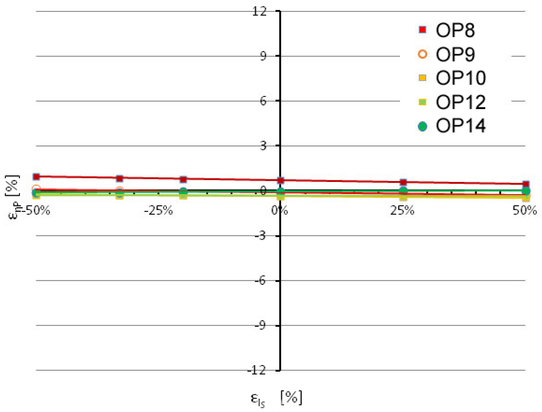 Applsci 12 11450 g014