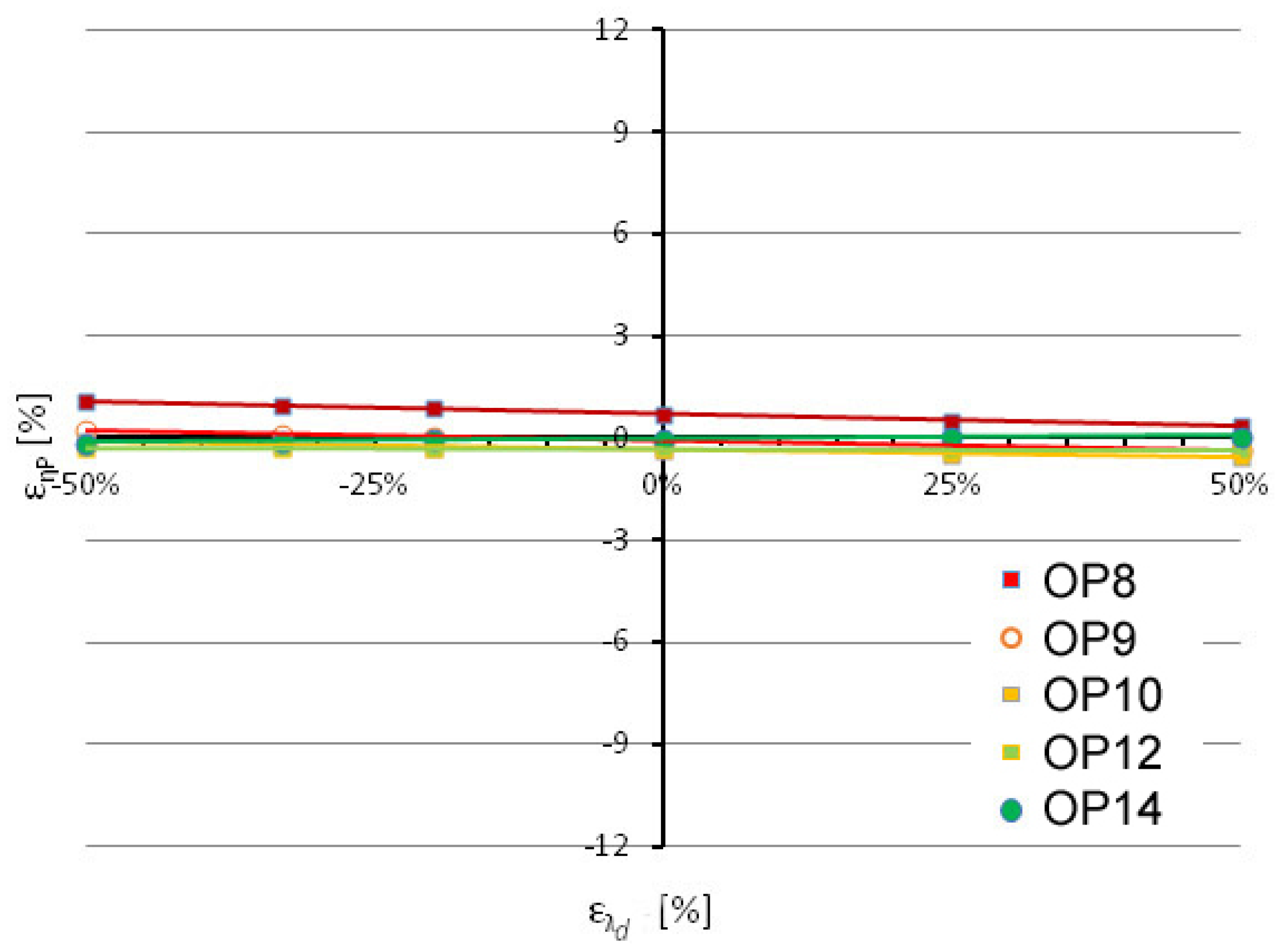 Applsci 12 11450 g015