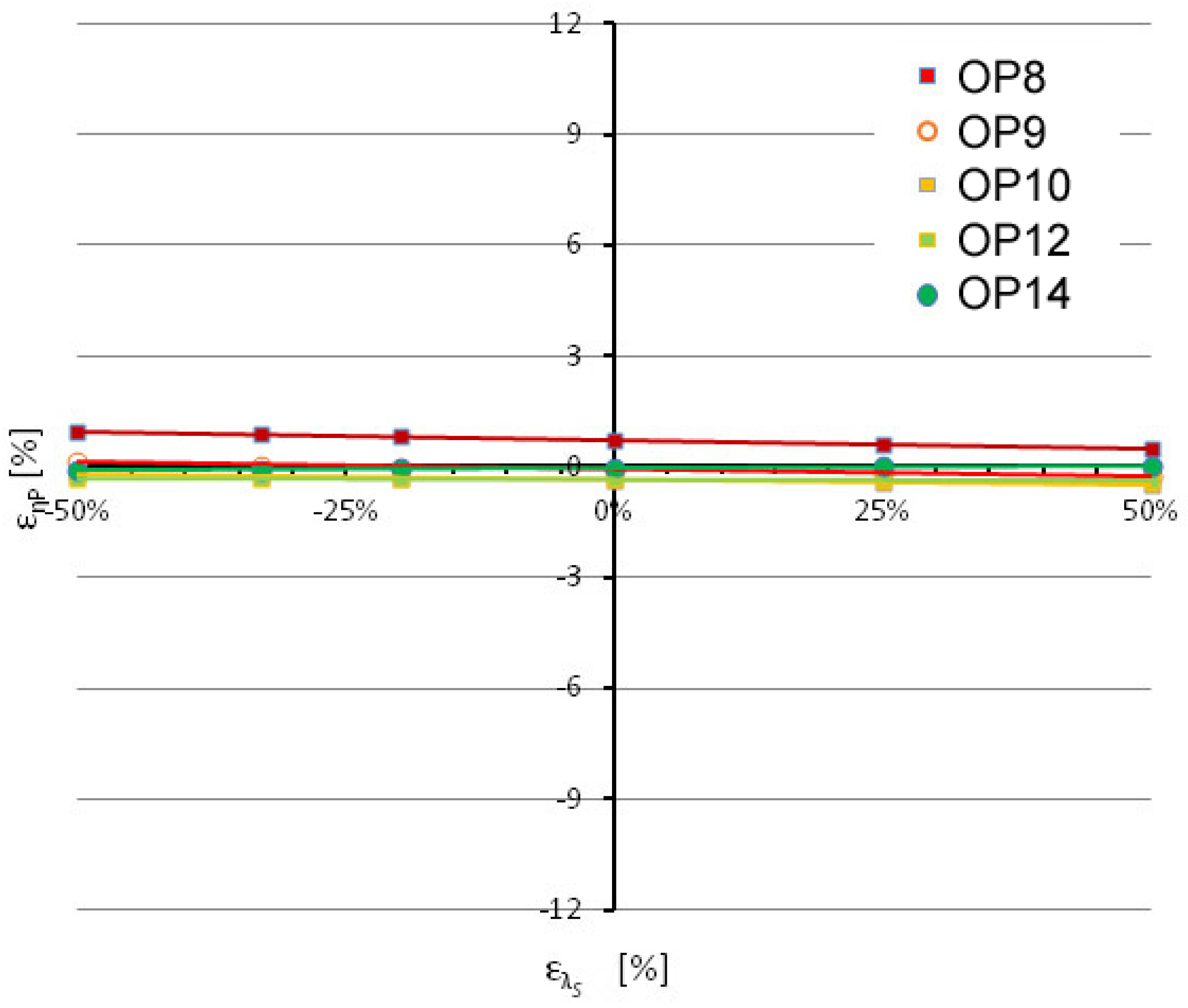 Applsci 12 11450 g016