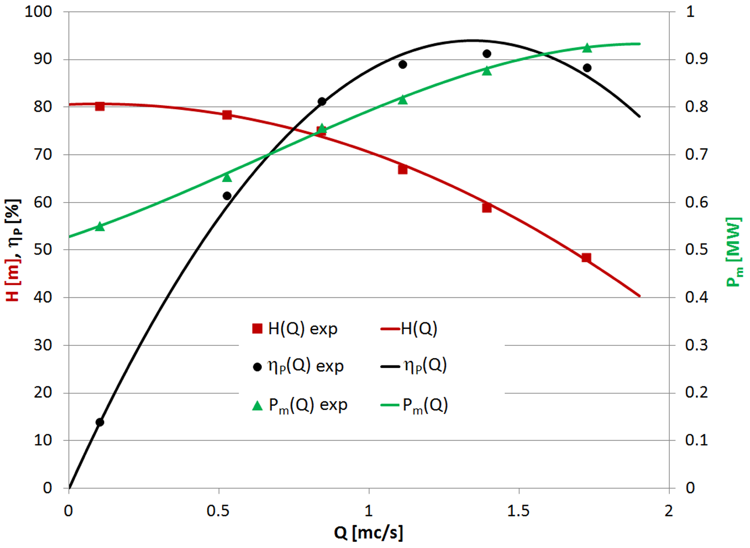 Applsci 12 11450 g017