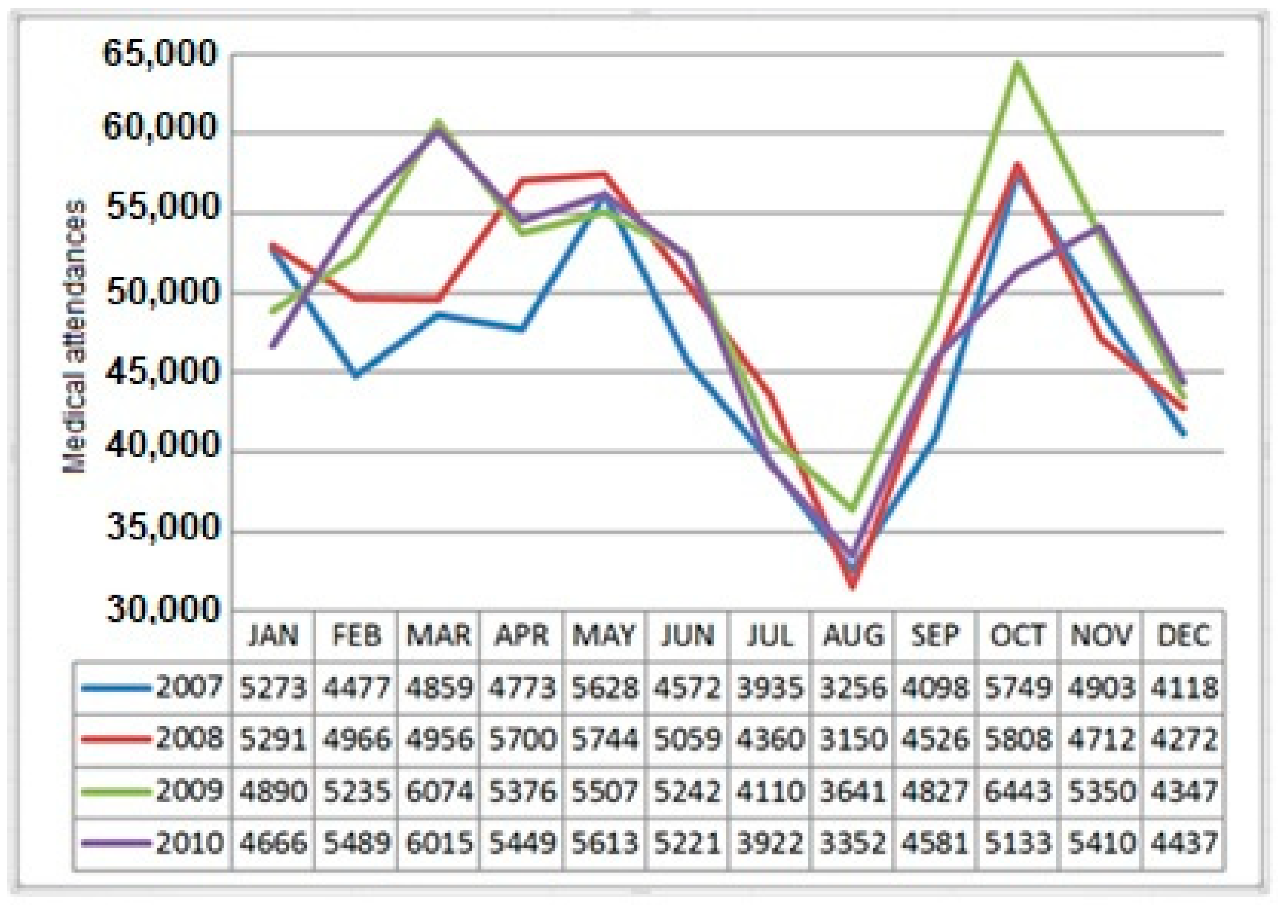 Use of Data Mining to Predict the Influx of Patients to Primary Healthcare  Centres and Construction of an Expert System