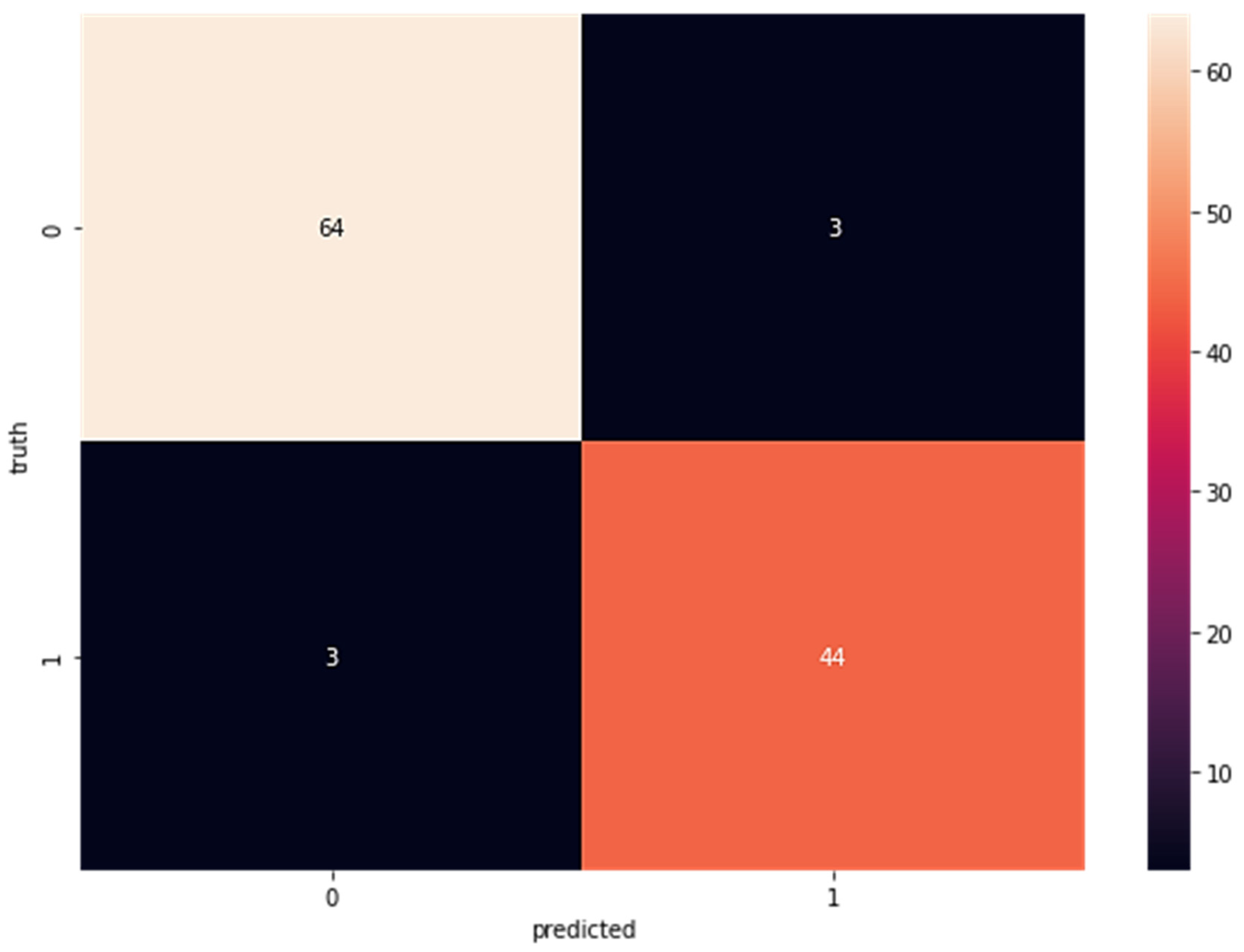 Applsci 12 11455 g003