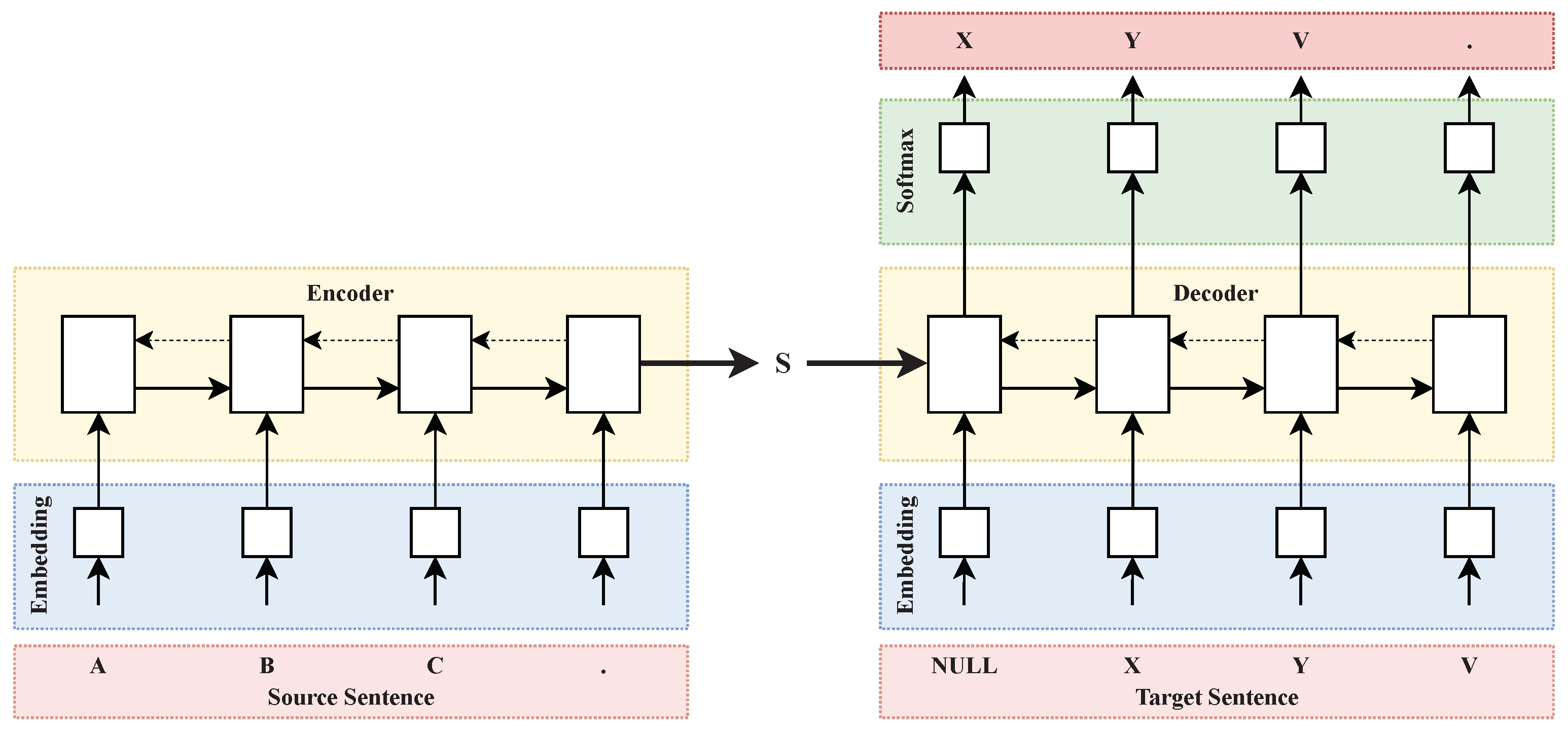 Fully Attentional Network for Low-Resource Academic Machine Translation ...