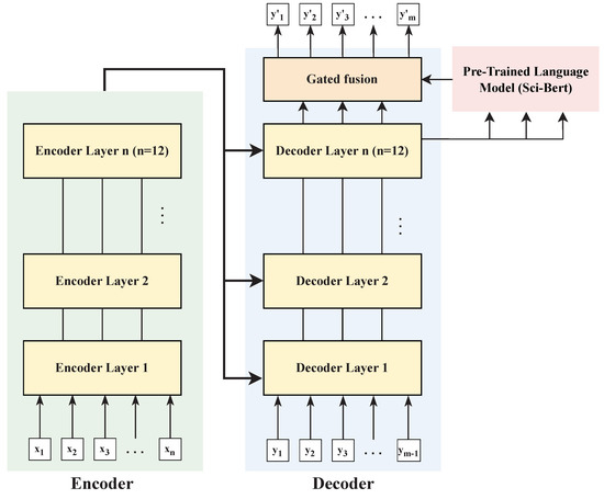 SciELO - Brasil - MACHINE TRANSLATION: TEACHING AND LEARNING