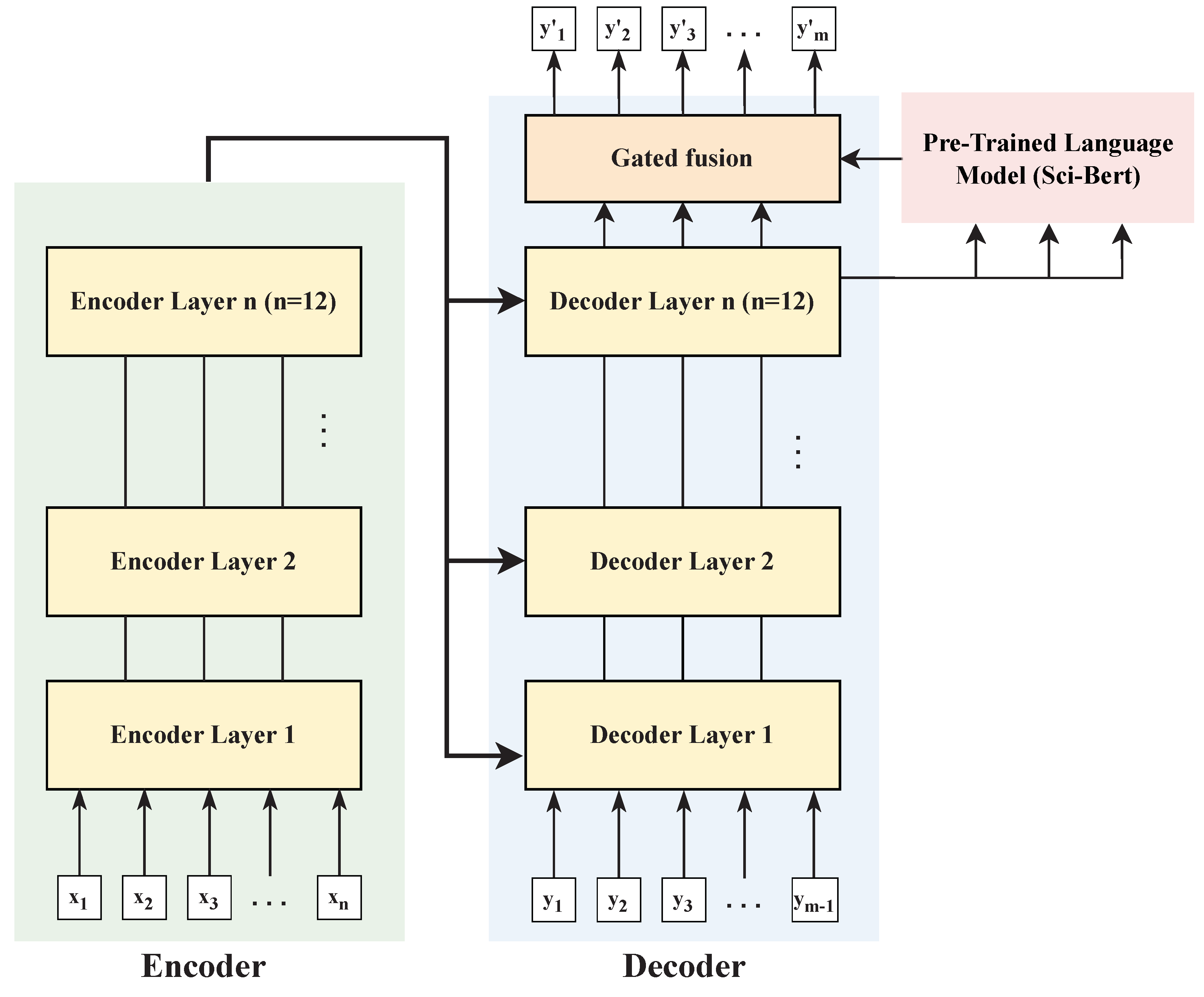 Applsci 12 11456 g002 Applsci 12 11456 g002