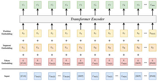 SciELO - Brasil - MACHINE TRANSLATION: TEACHING AND LEARNING