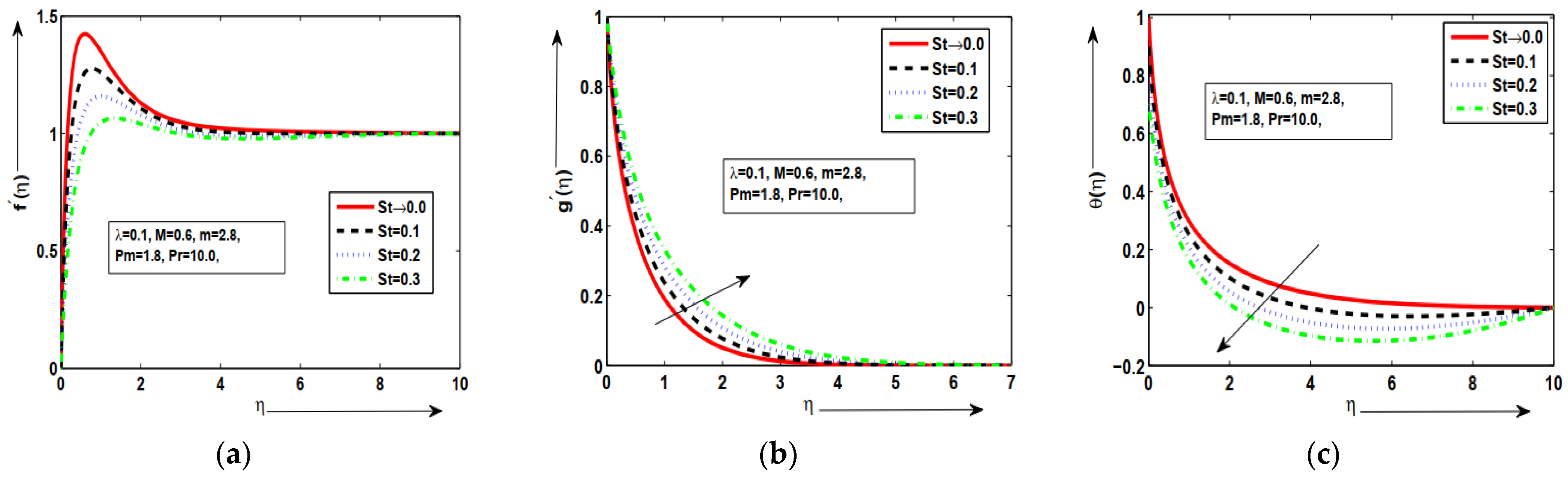 Applsci 12 11461 g003 Applsci 12 11461 g003