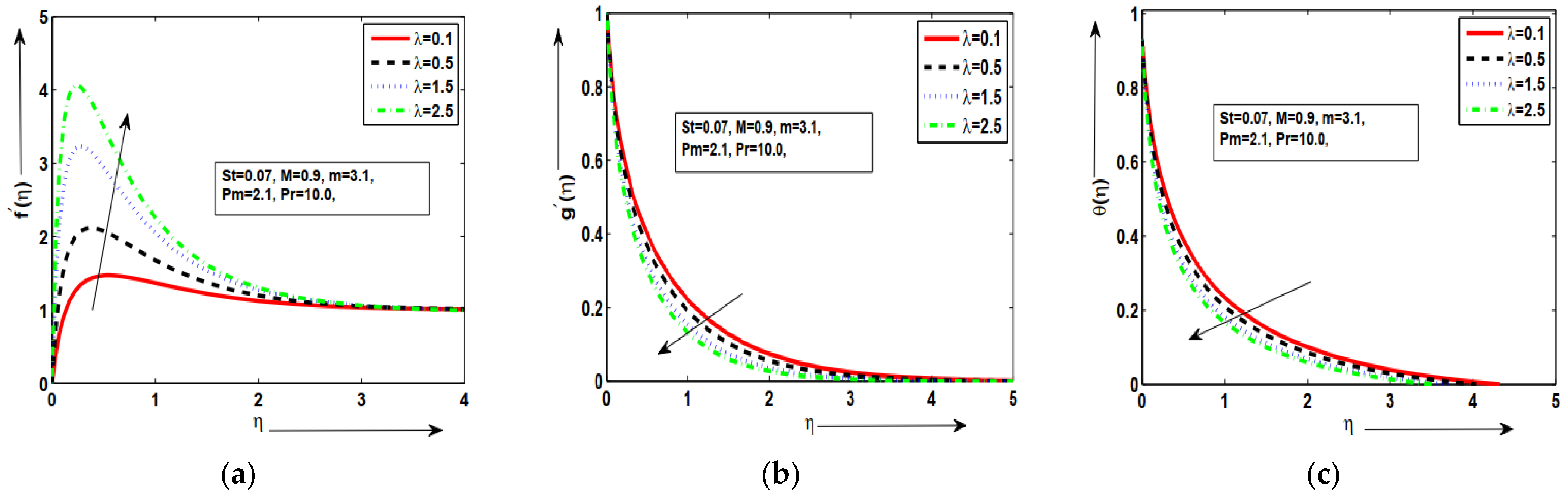 Applsci 12 11461 g004 Applsci 12 11461 g004
