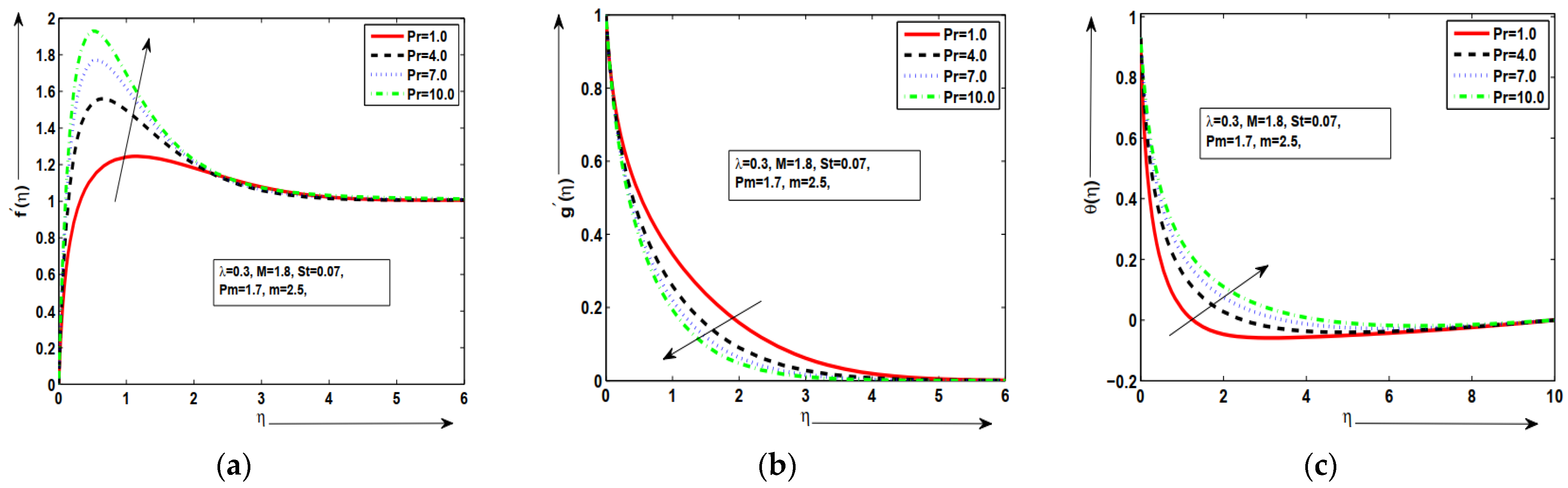 Applsci 12 11461 g005 Applsci 12 11461 g005