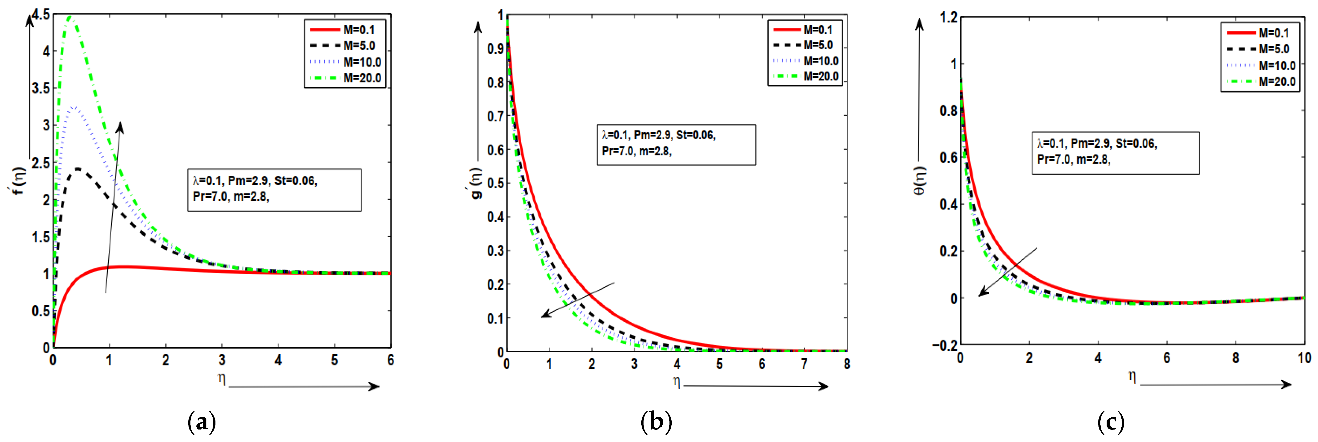 Applsci 12 11461 g007 Applsci 12 11461 g007