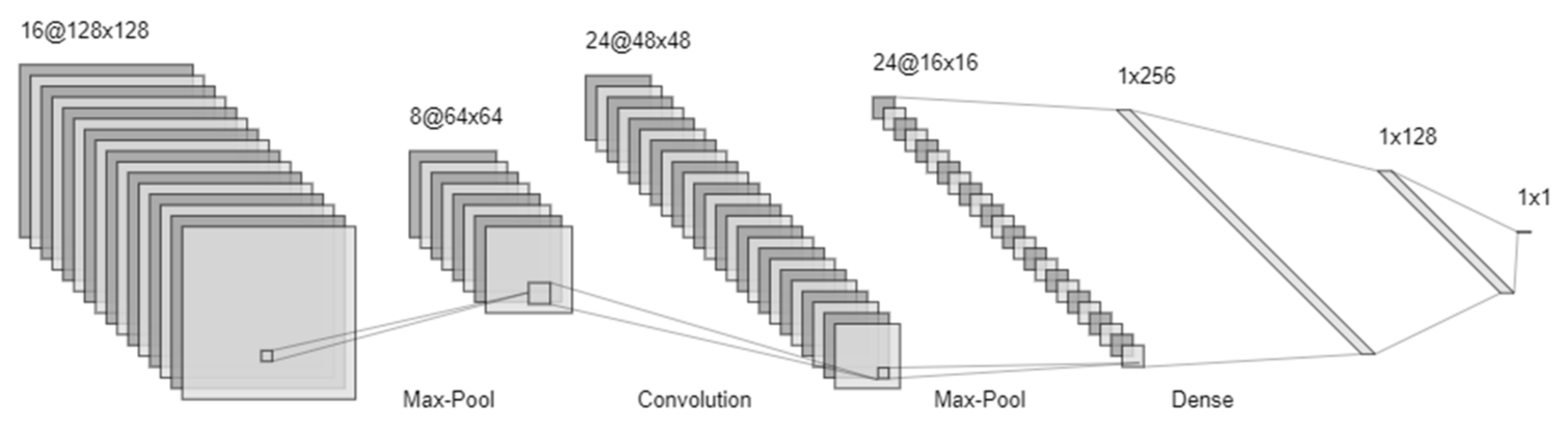 Applsci 12 11463 g007 Applsci 12 11463 g007