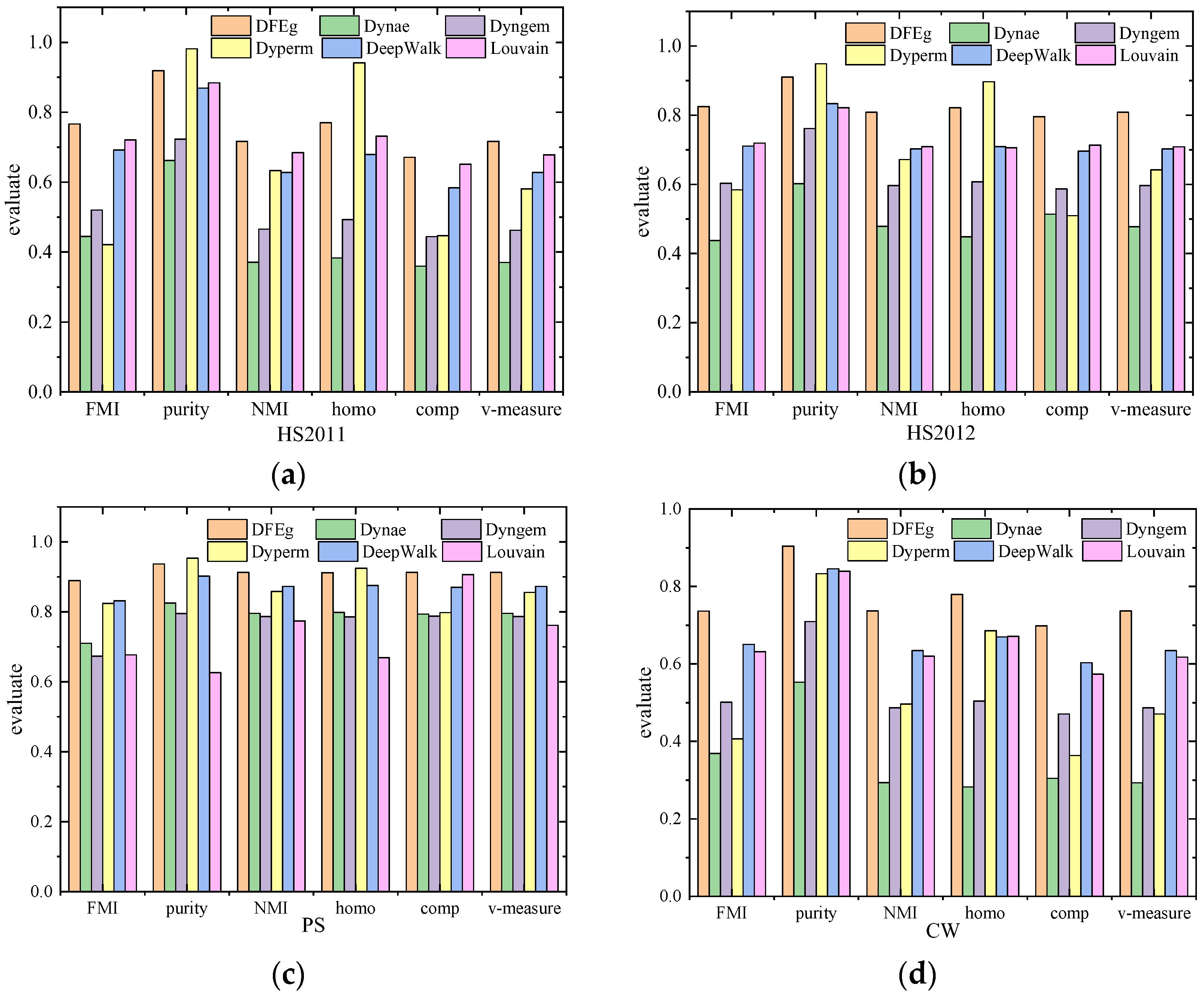 Applsci 12 11464 g005 Applsci 12 11464 g005