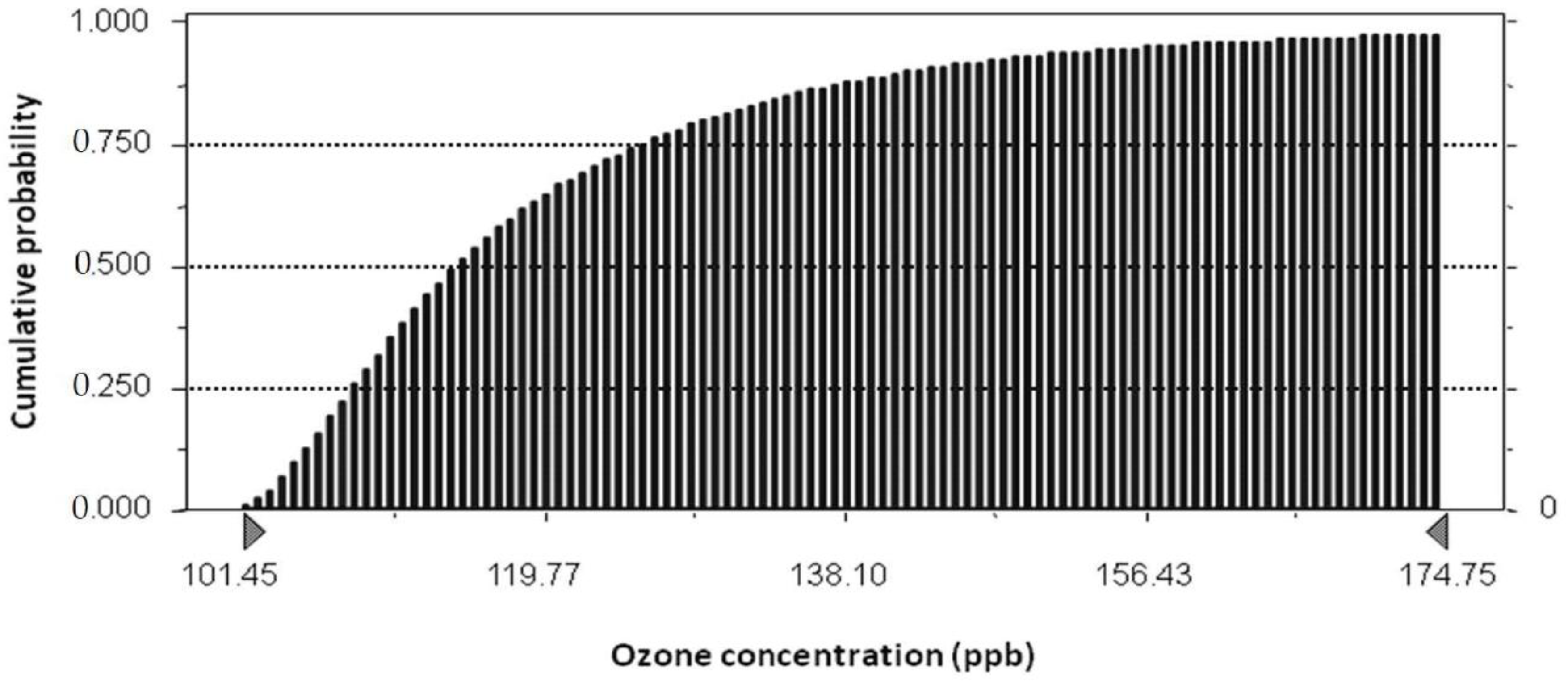 Applsci 12 11466 g004 Applsci 12 11466 g004