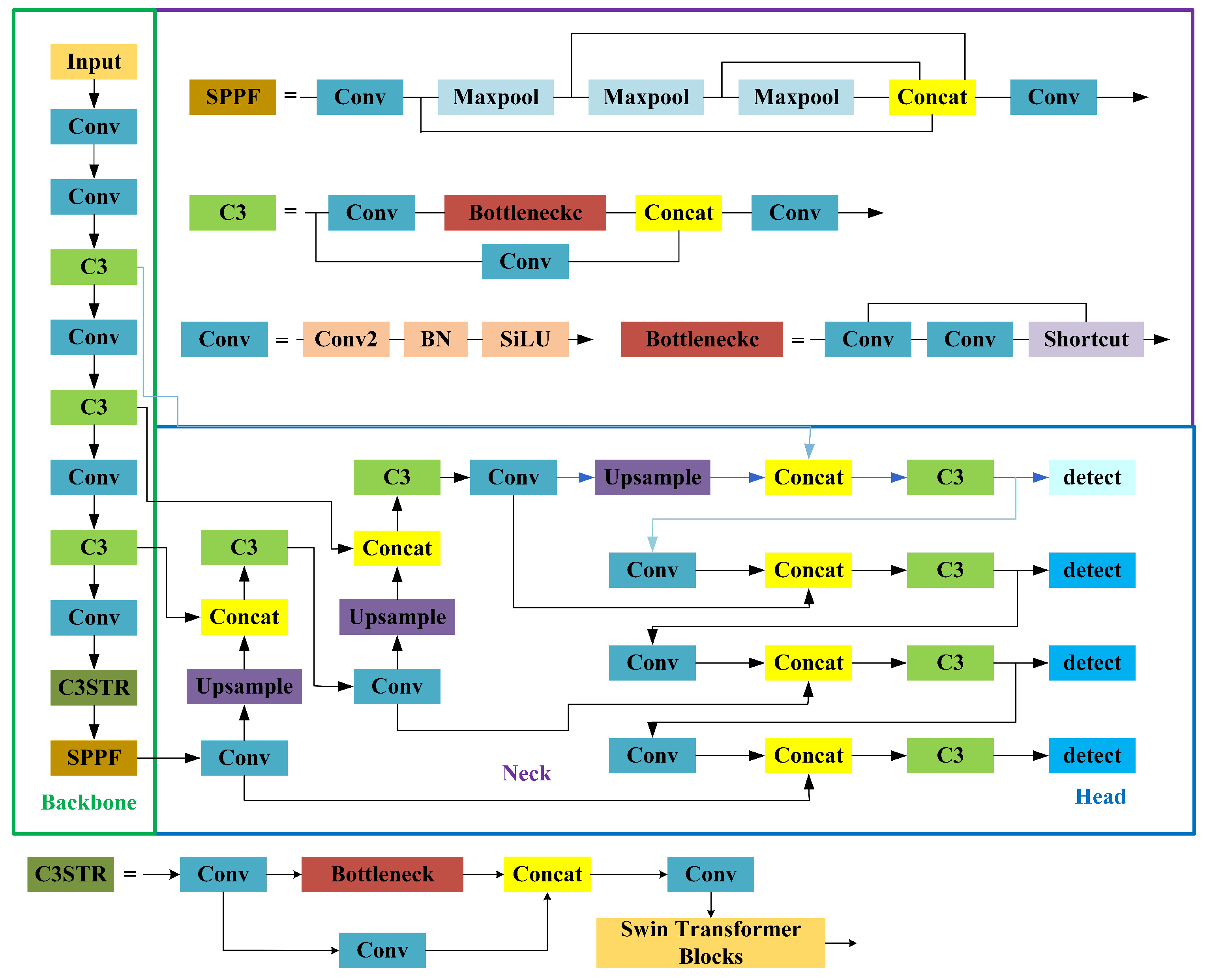 Applsci 12 11469 g003