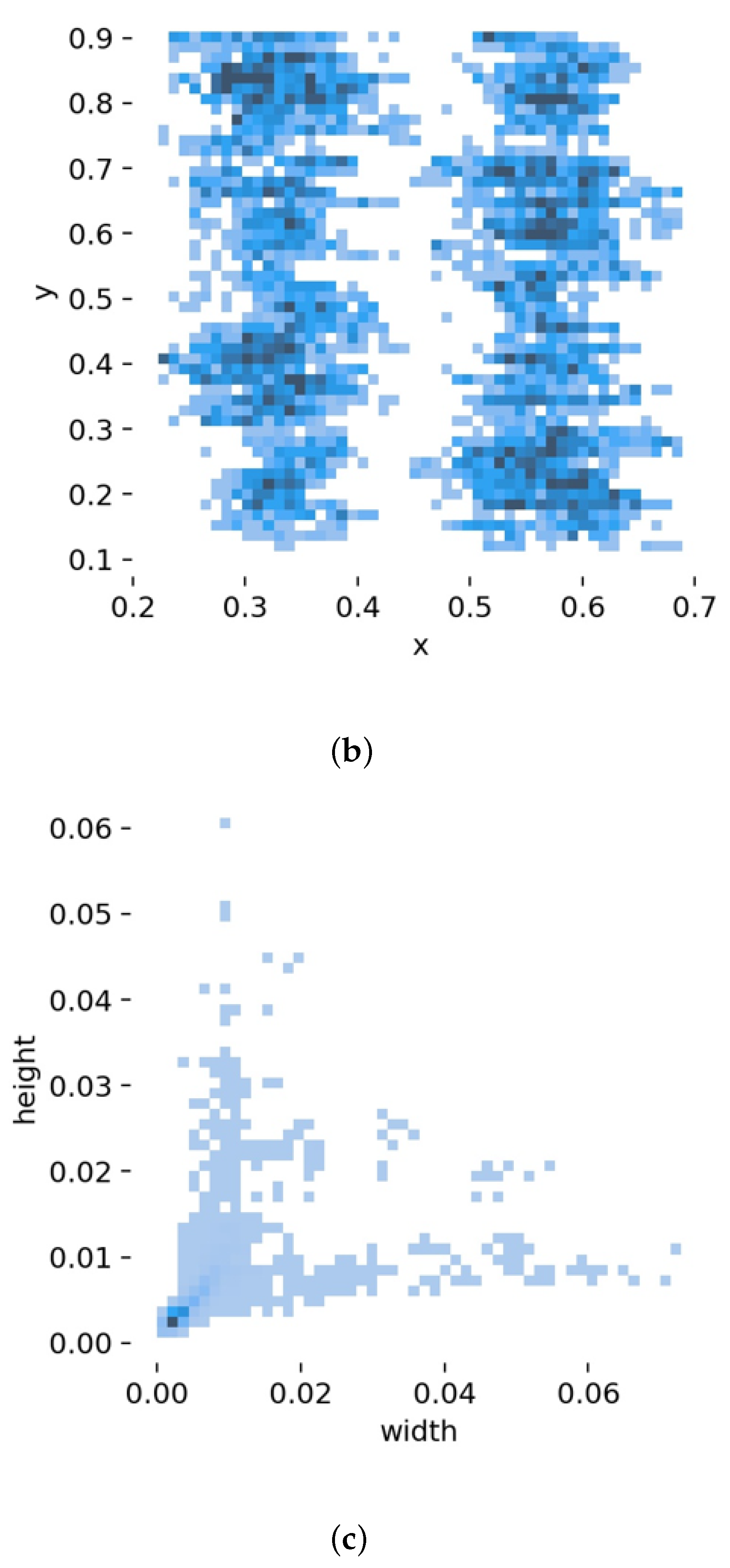 Applsci 12 11469 g006b